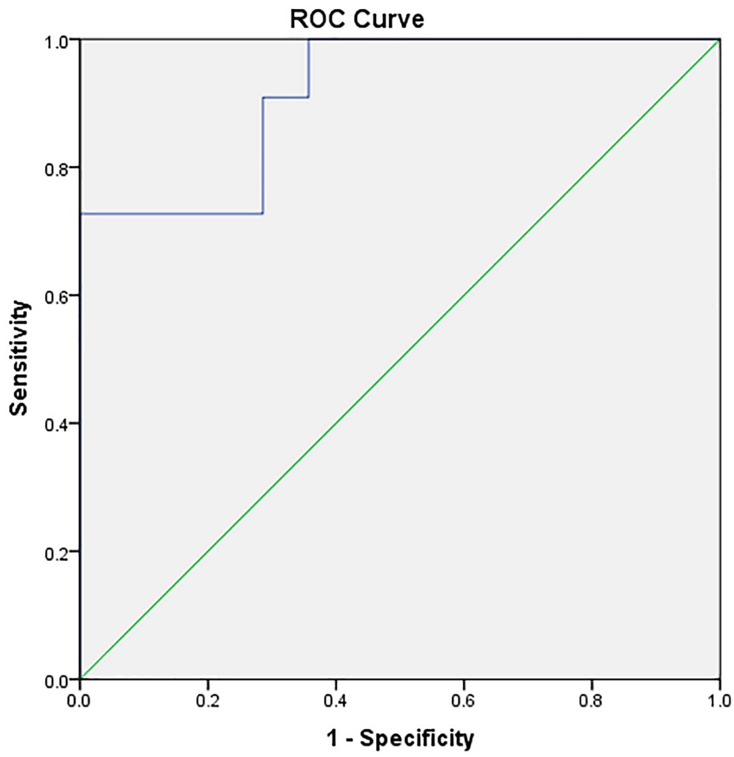 Medicina 57 00650 g002 550