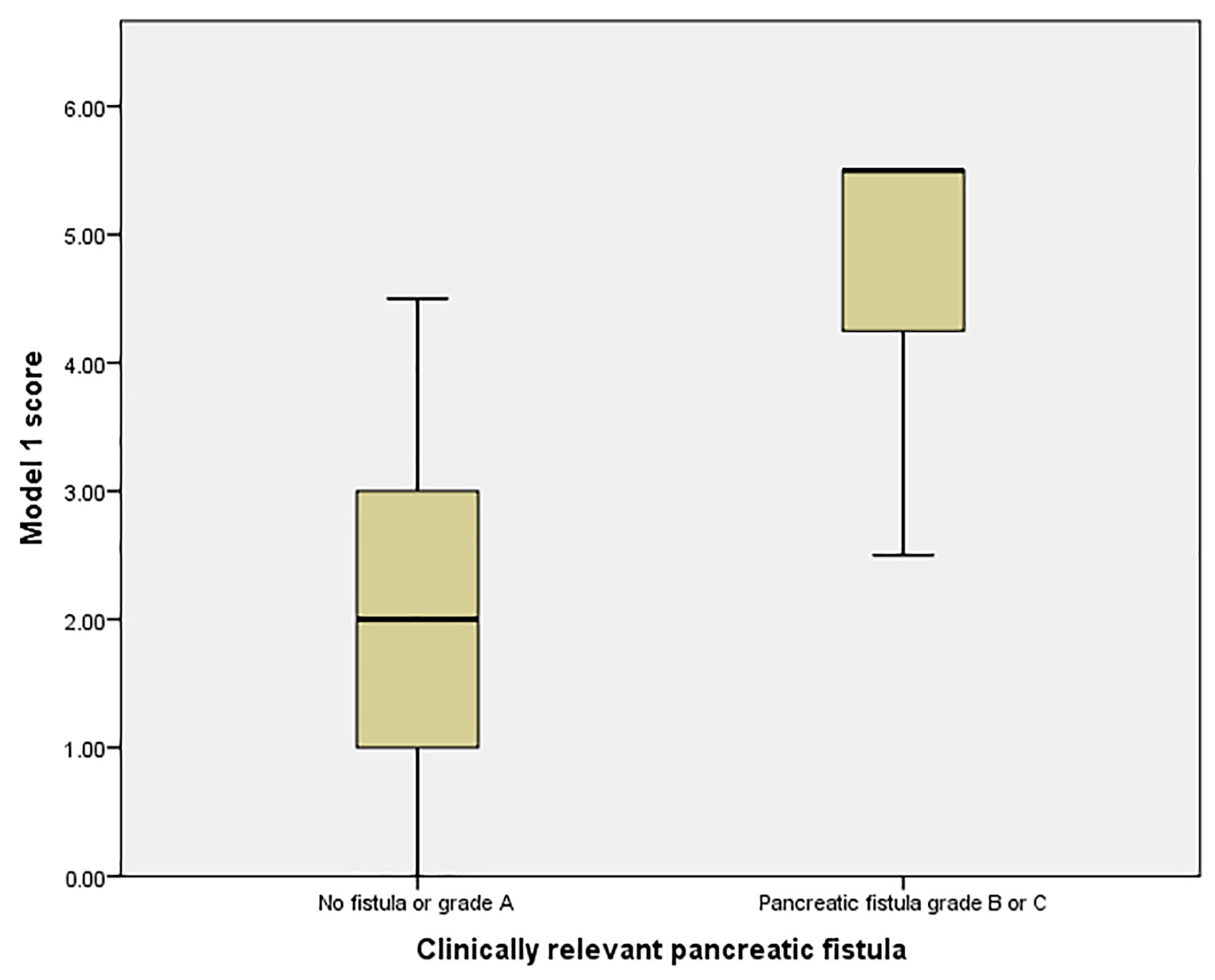 Medicina 57 00650 g003 550