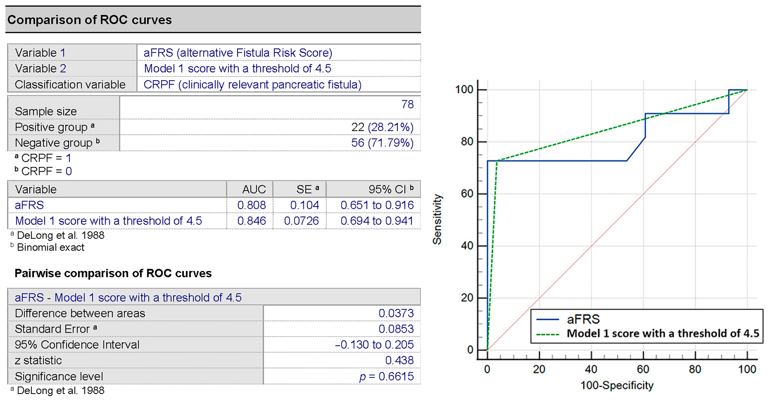 Medicina 57 00650 g004 550