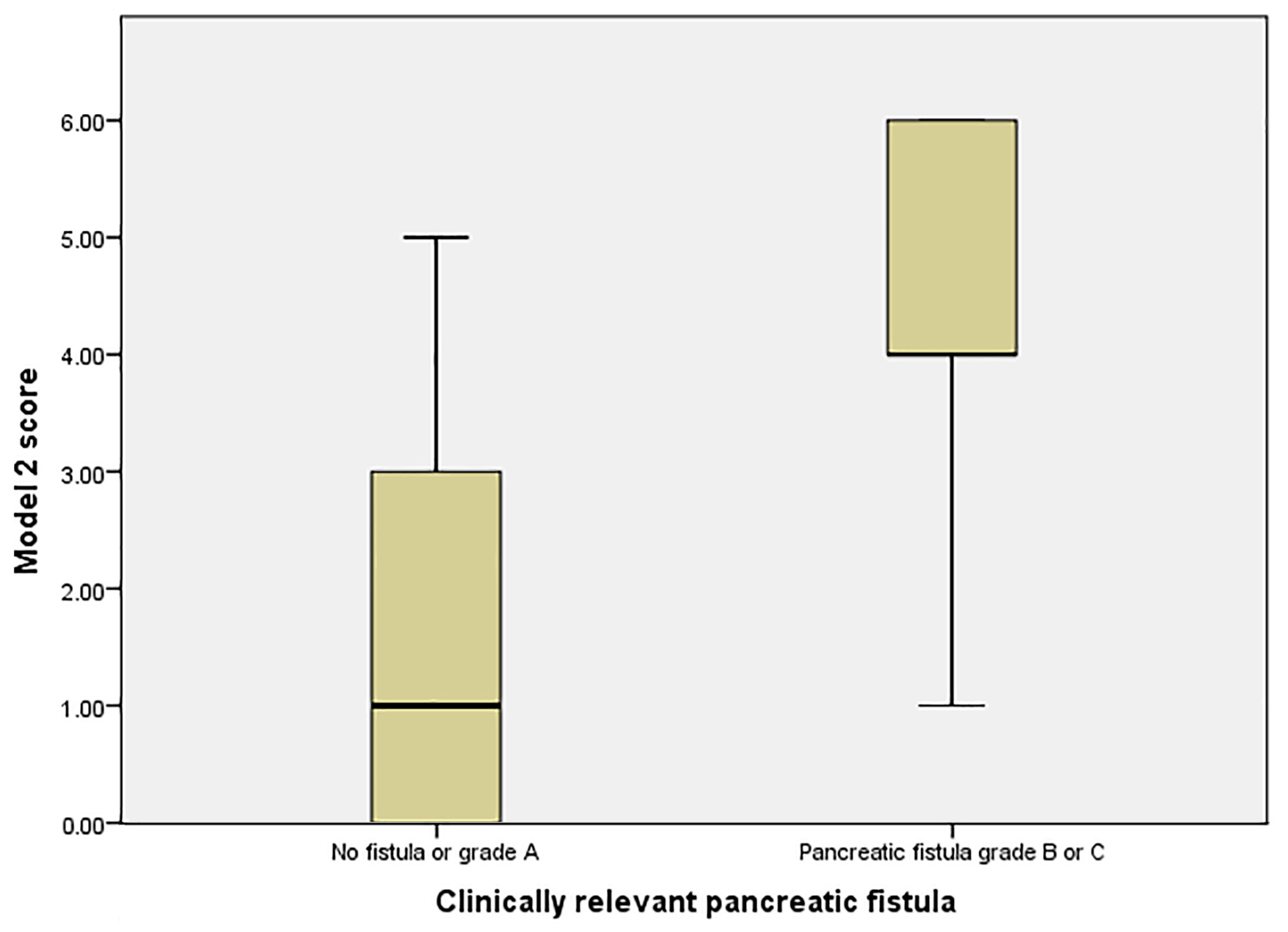 Medicina 57 00650 g006 550