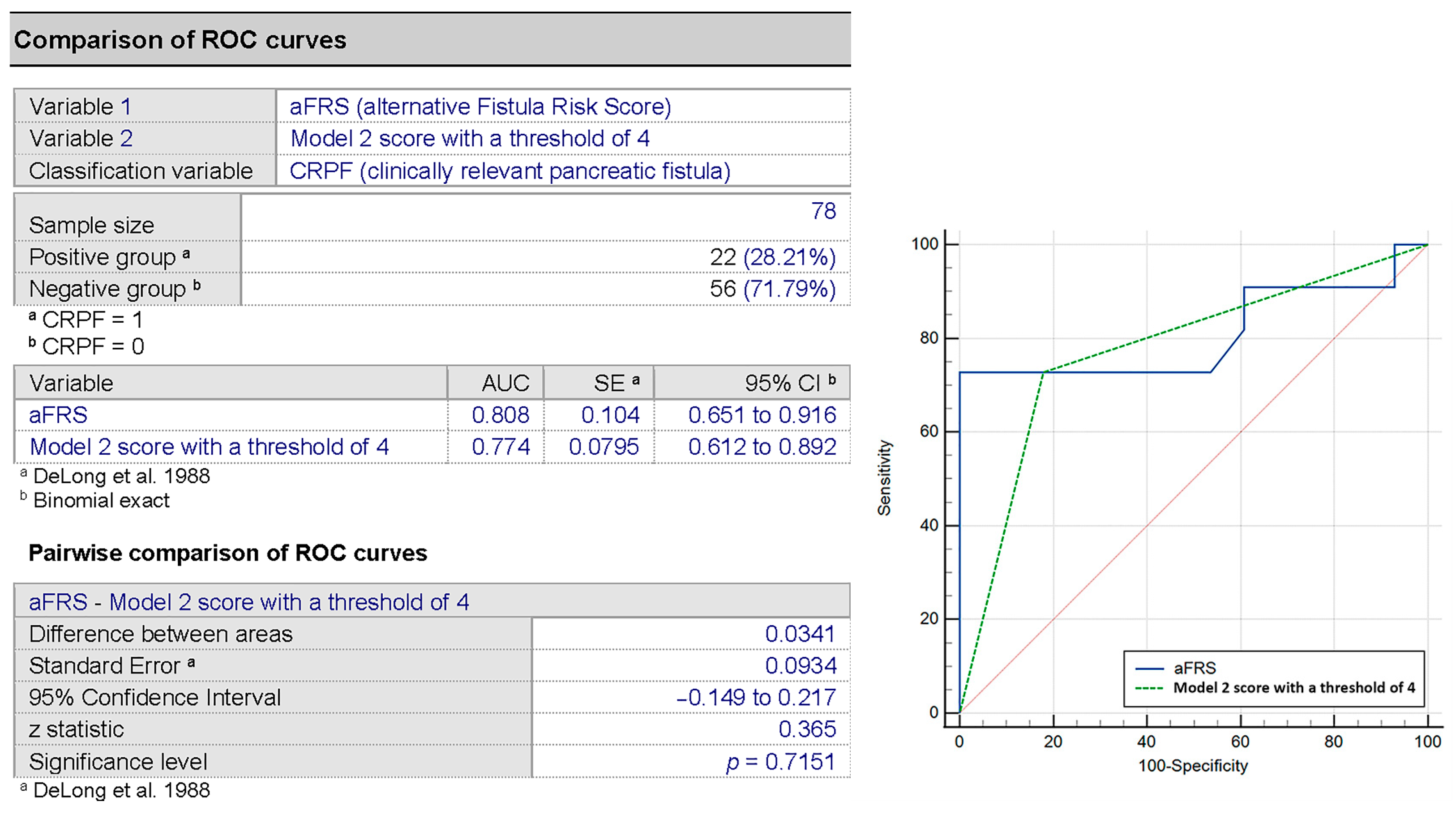Medicina 57 00650 g007 550