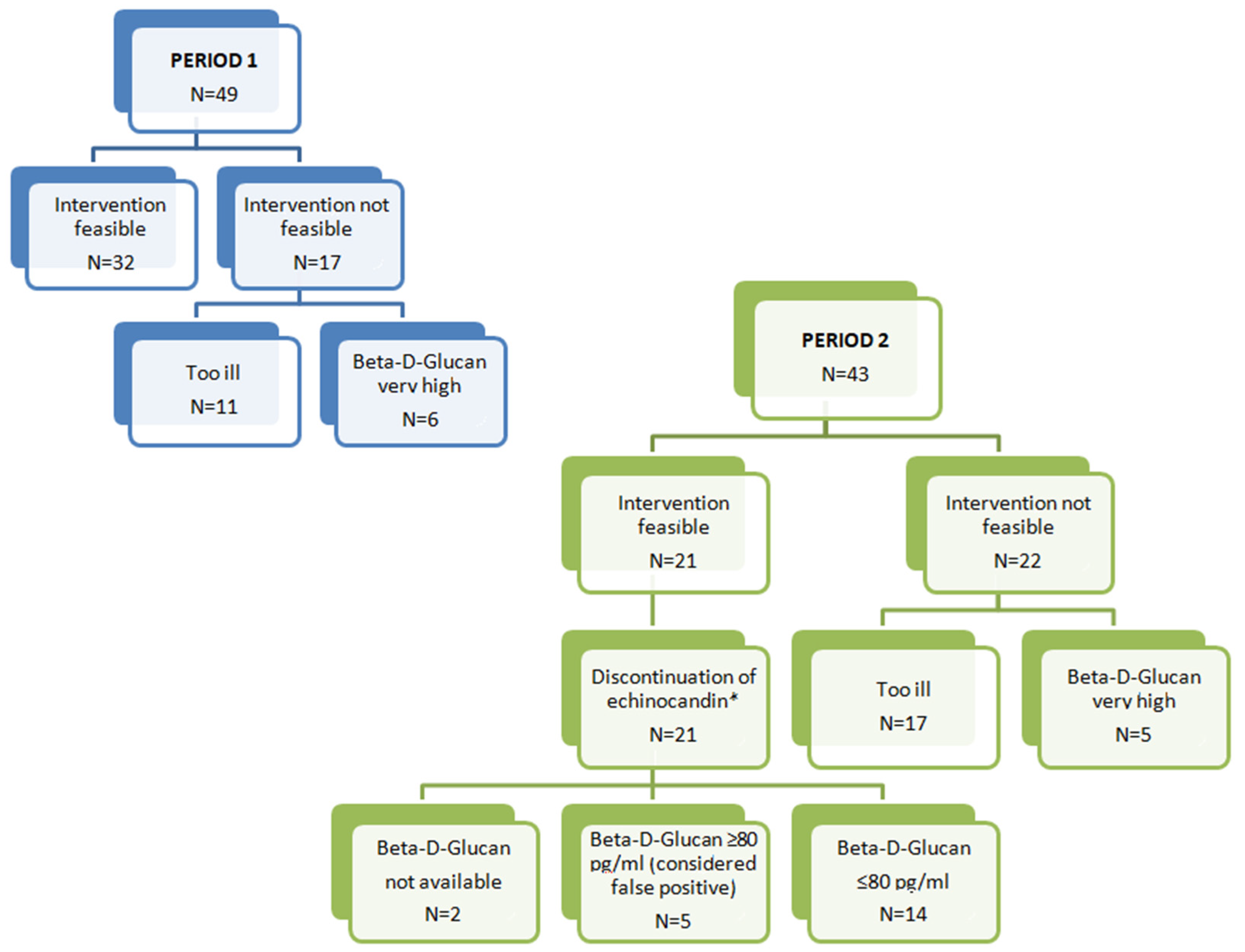 Medicina 57 00656 g001