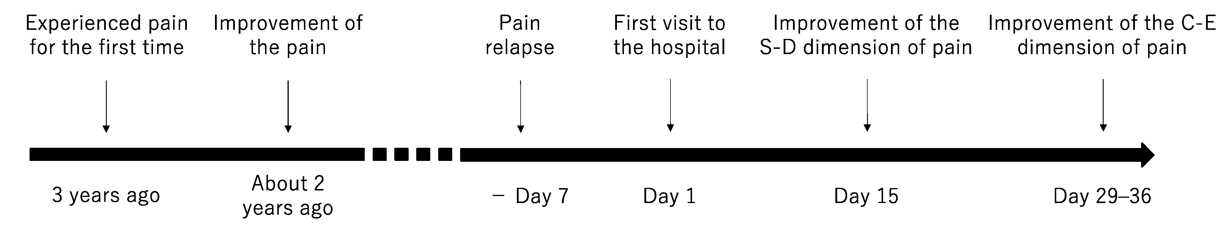 Medicina 57 00658 g001