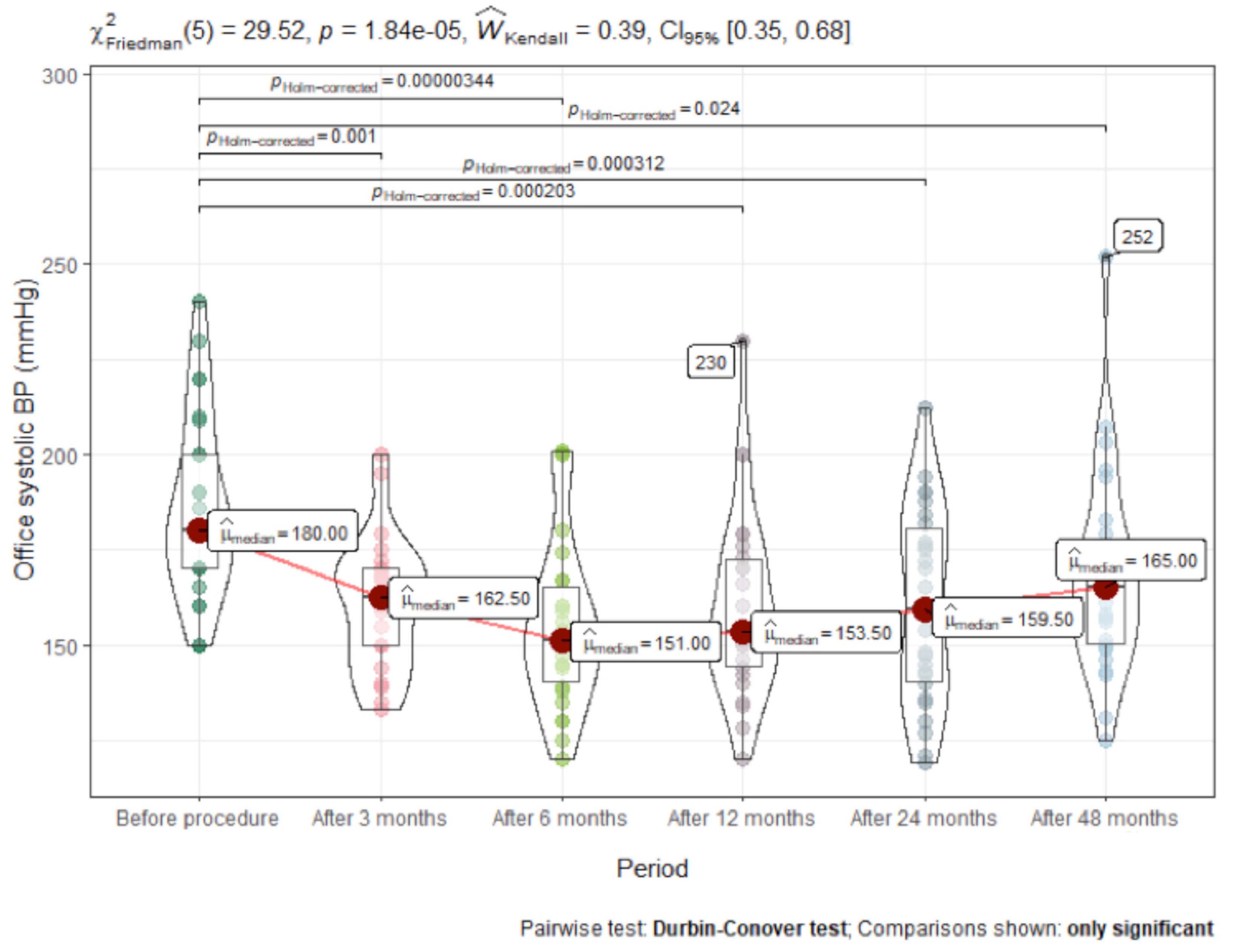 Medicina Free Full-Text Long-Term Effects of Renal Artery Denervation picture