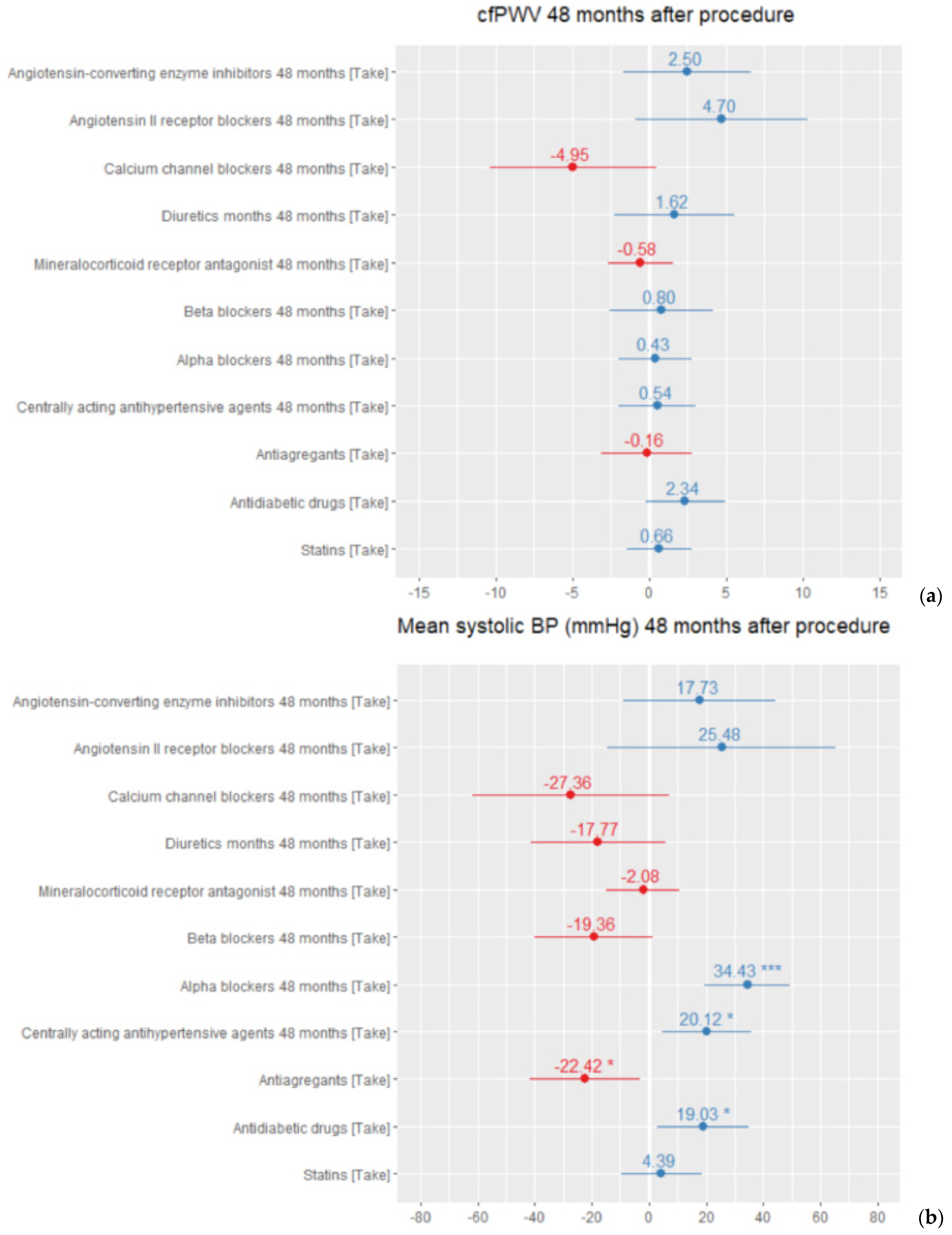 Medicina 57 00662 g004 550