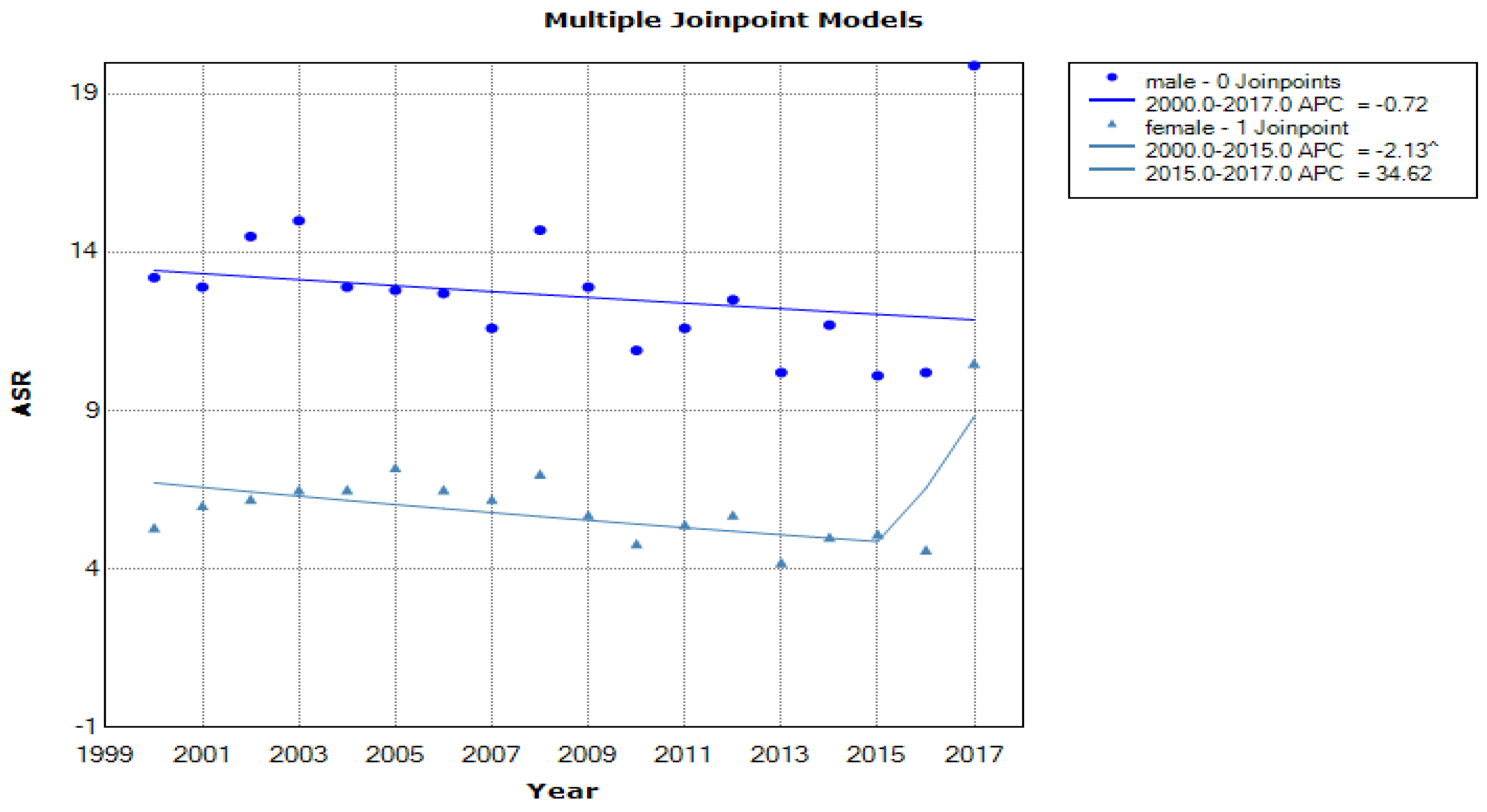 Medicina 57 00665 g001
