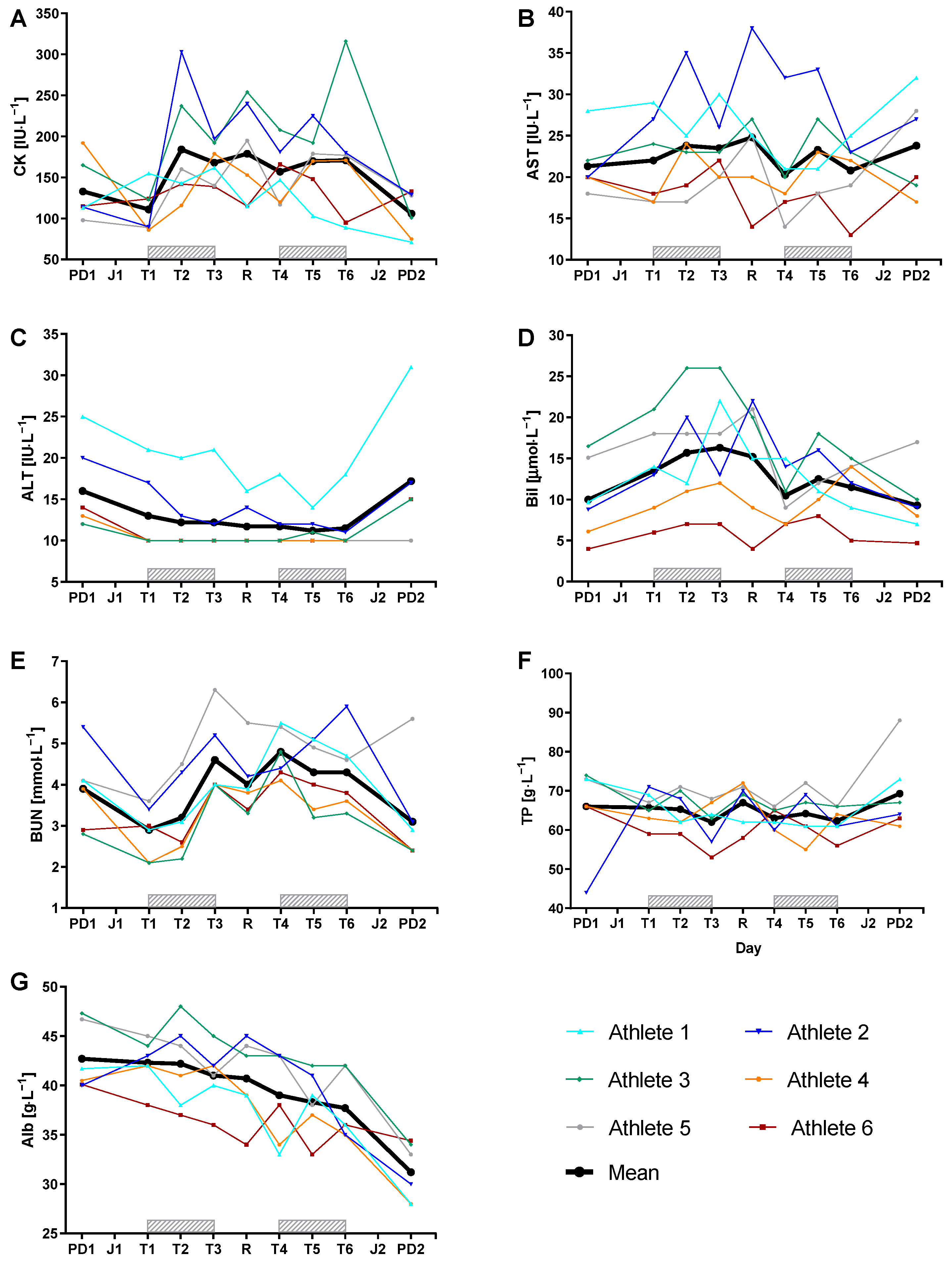 Medicina 57 00673 g002
