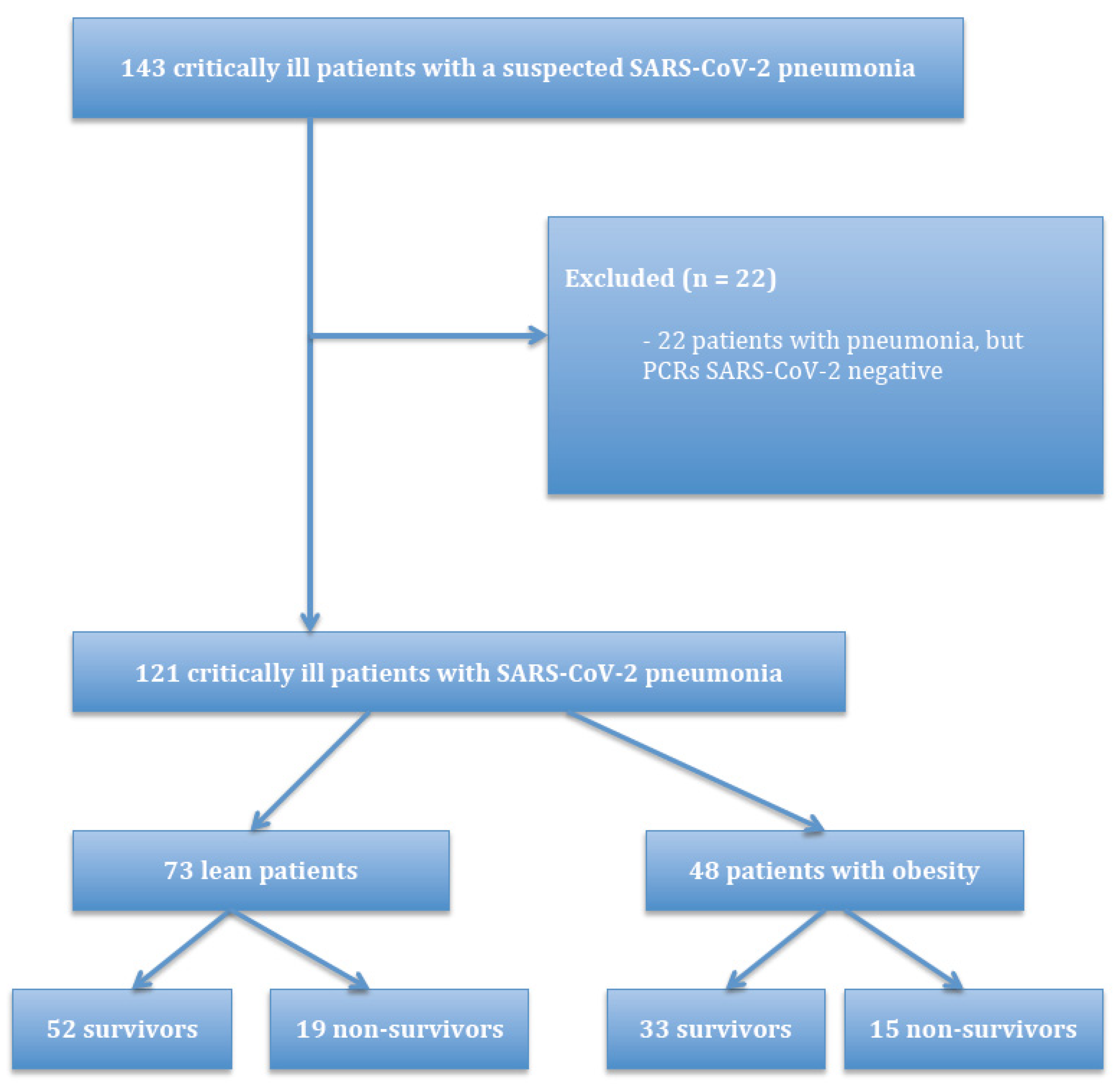 Medicina 57 00674 g001 550