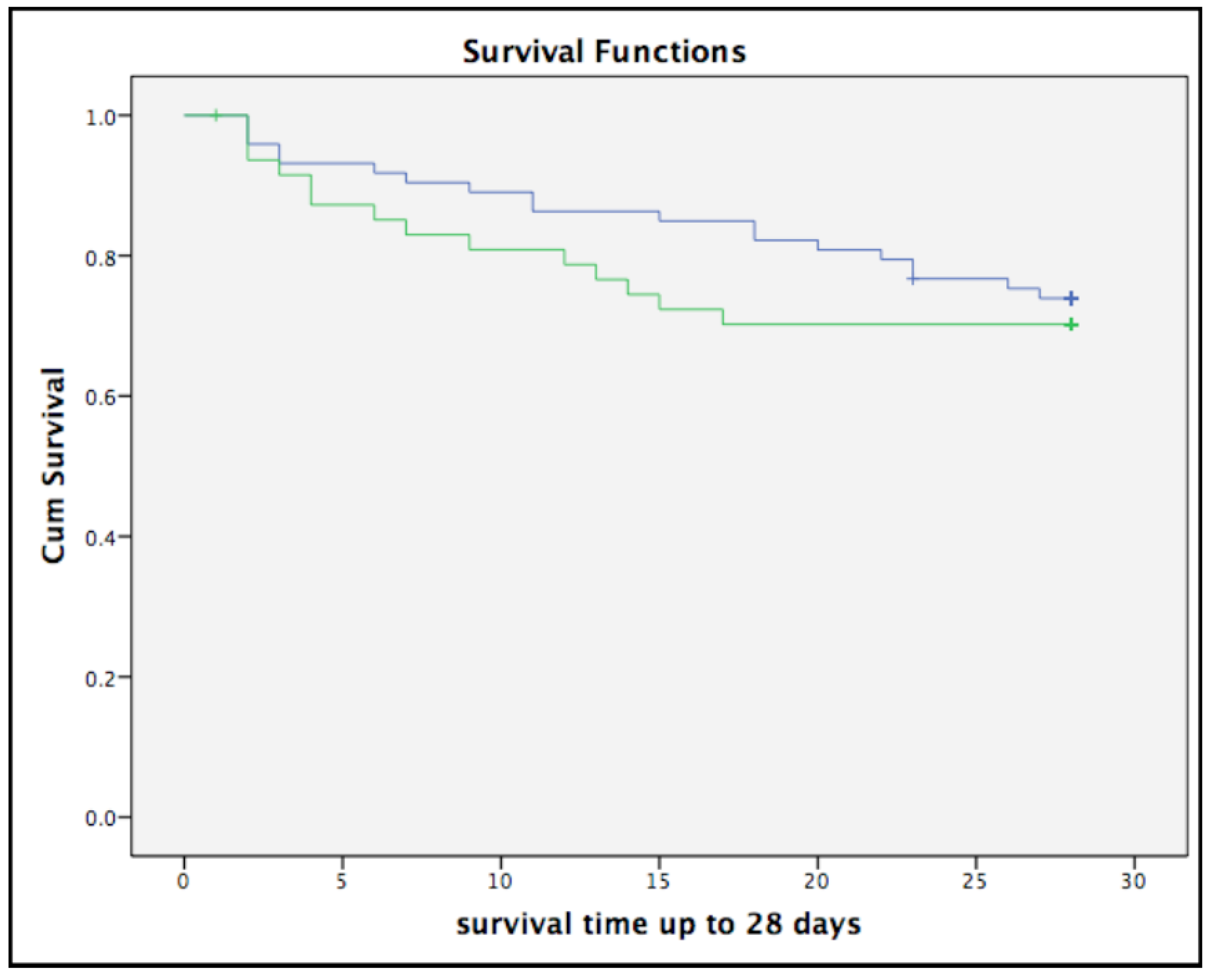 Medicina 57 00674 g002 550