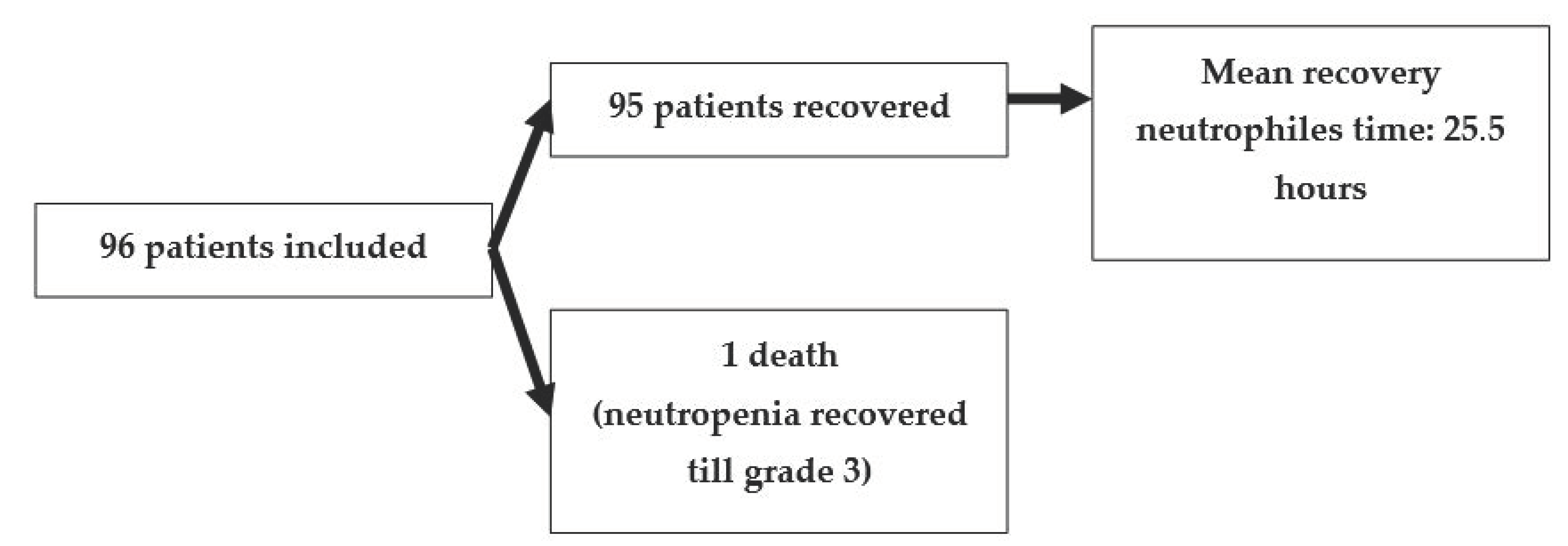 Medicina 57 00675 g001 550