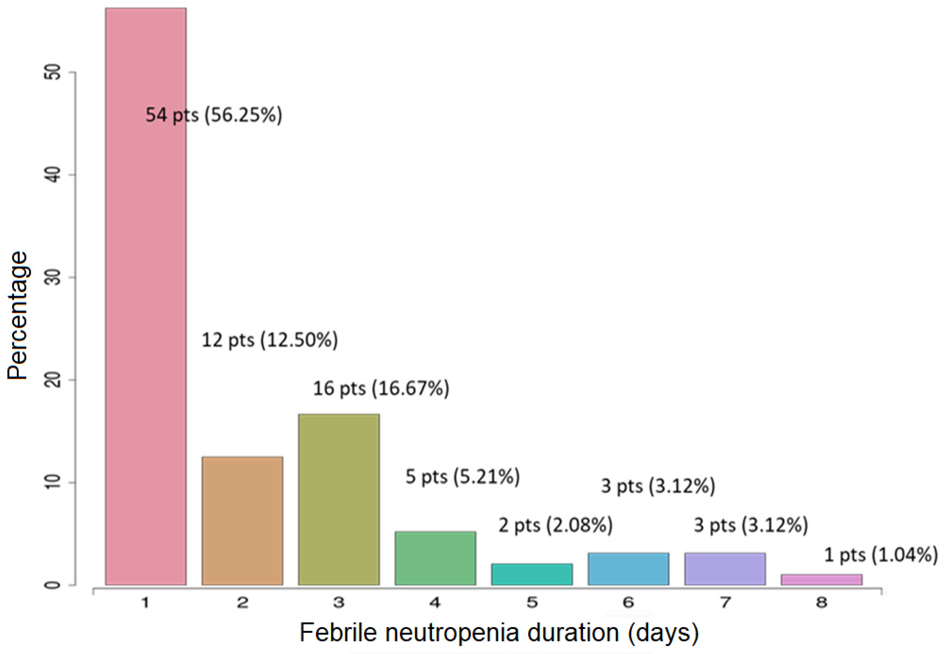 Medicina 57 00675 g002 550