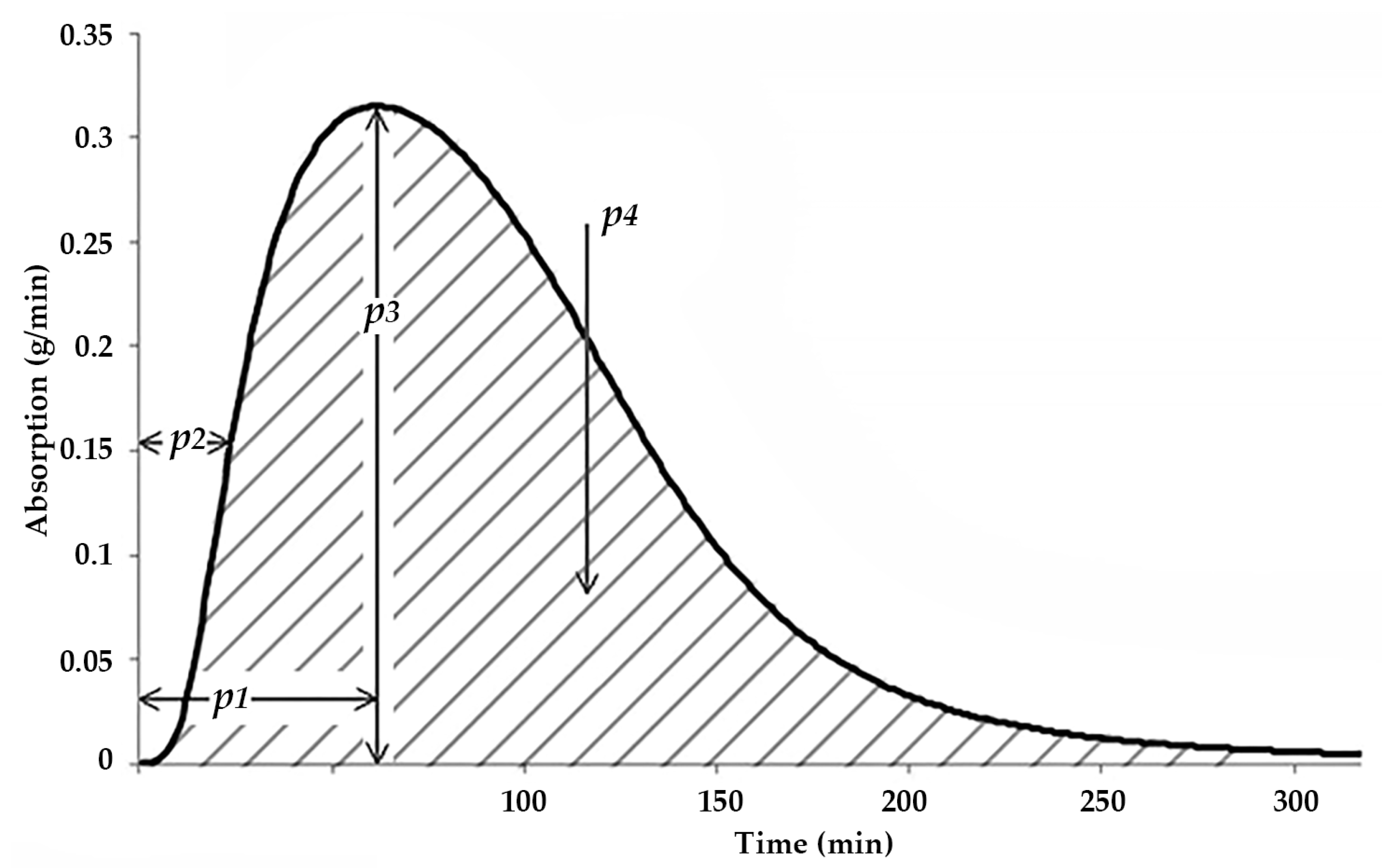 Medicina 57 00676 g003 550
