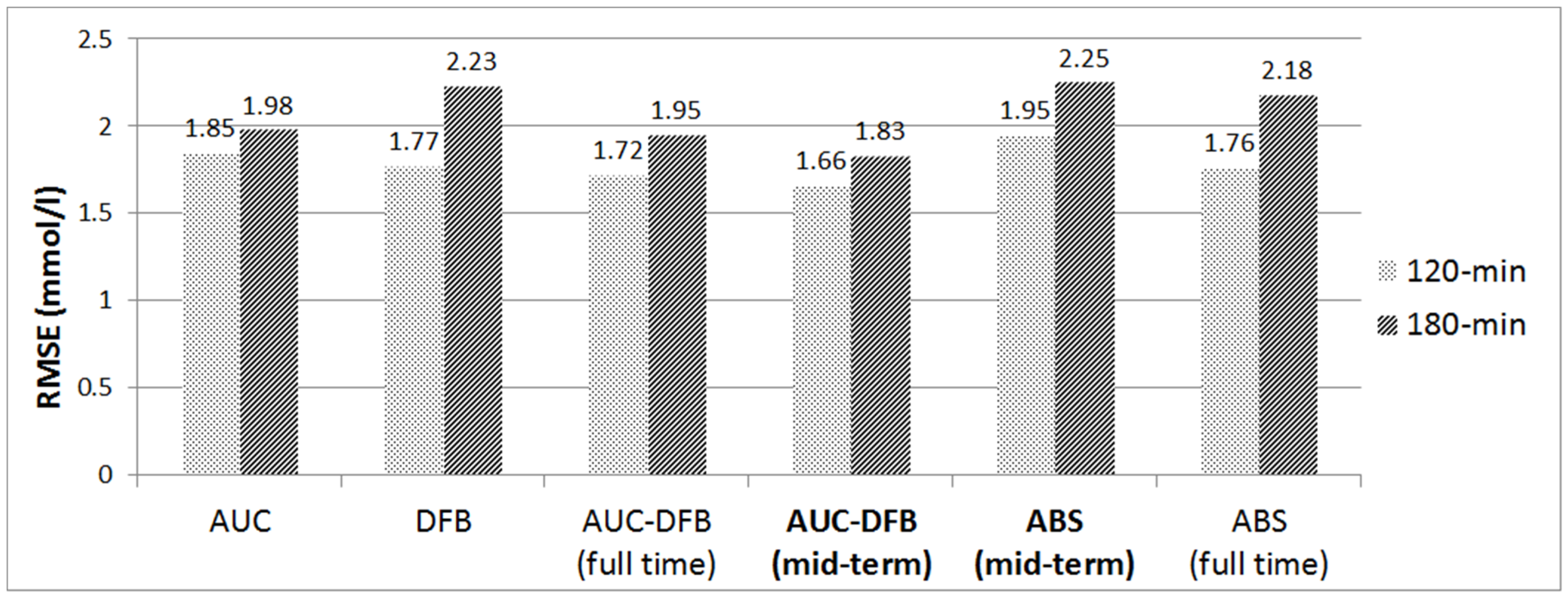 Medicina 57 00676 g004 550