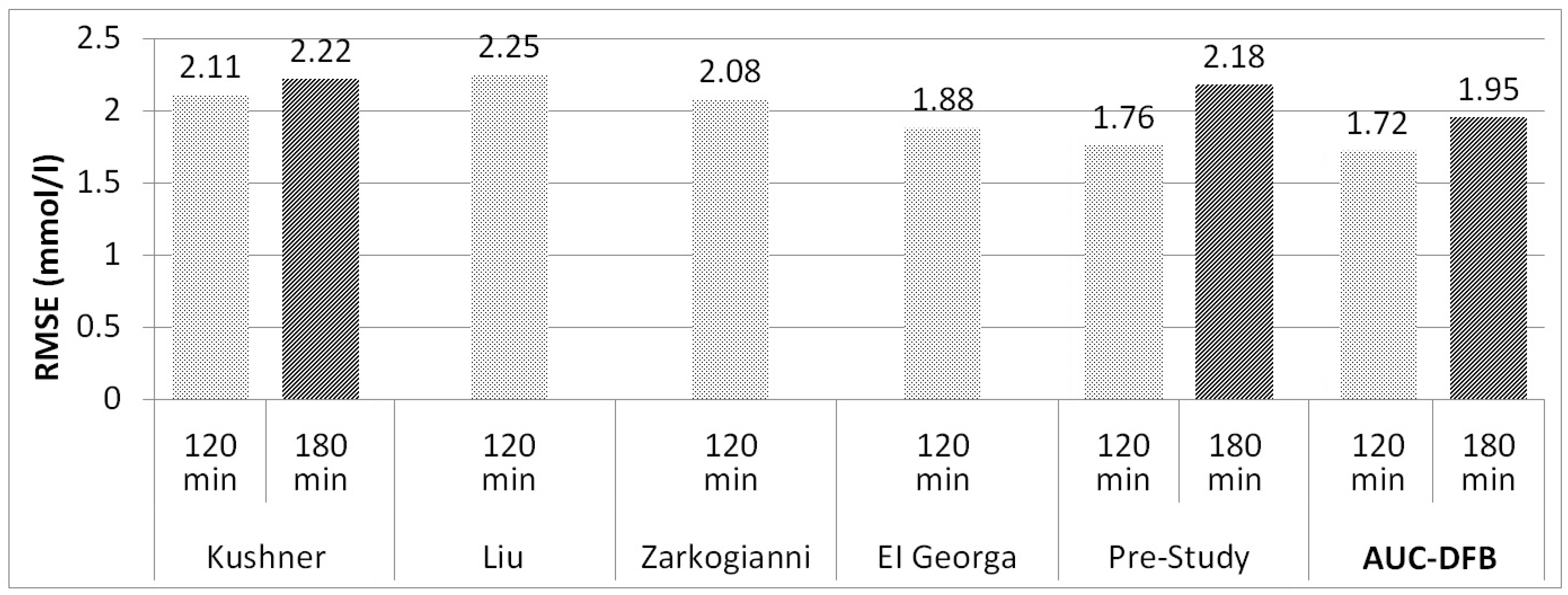 Medicina 57 00676 g005 550