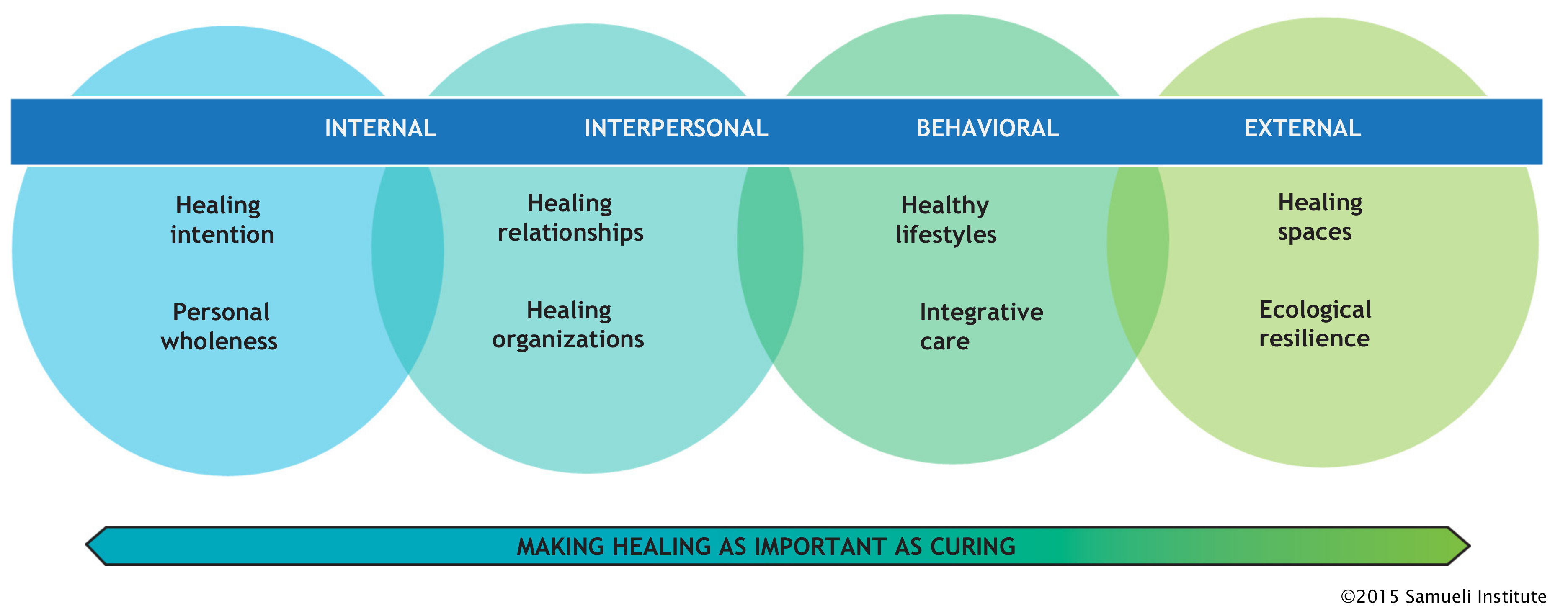 Coaching Into Care – Role of Veterans Family Members and Friends in Mental  Health Care - The Resilient Veteran