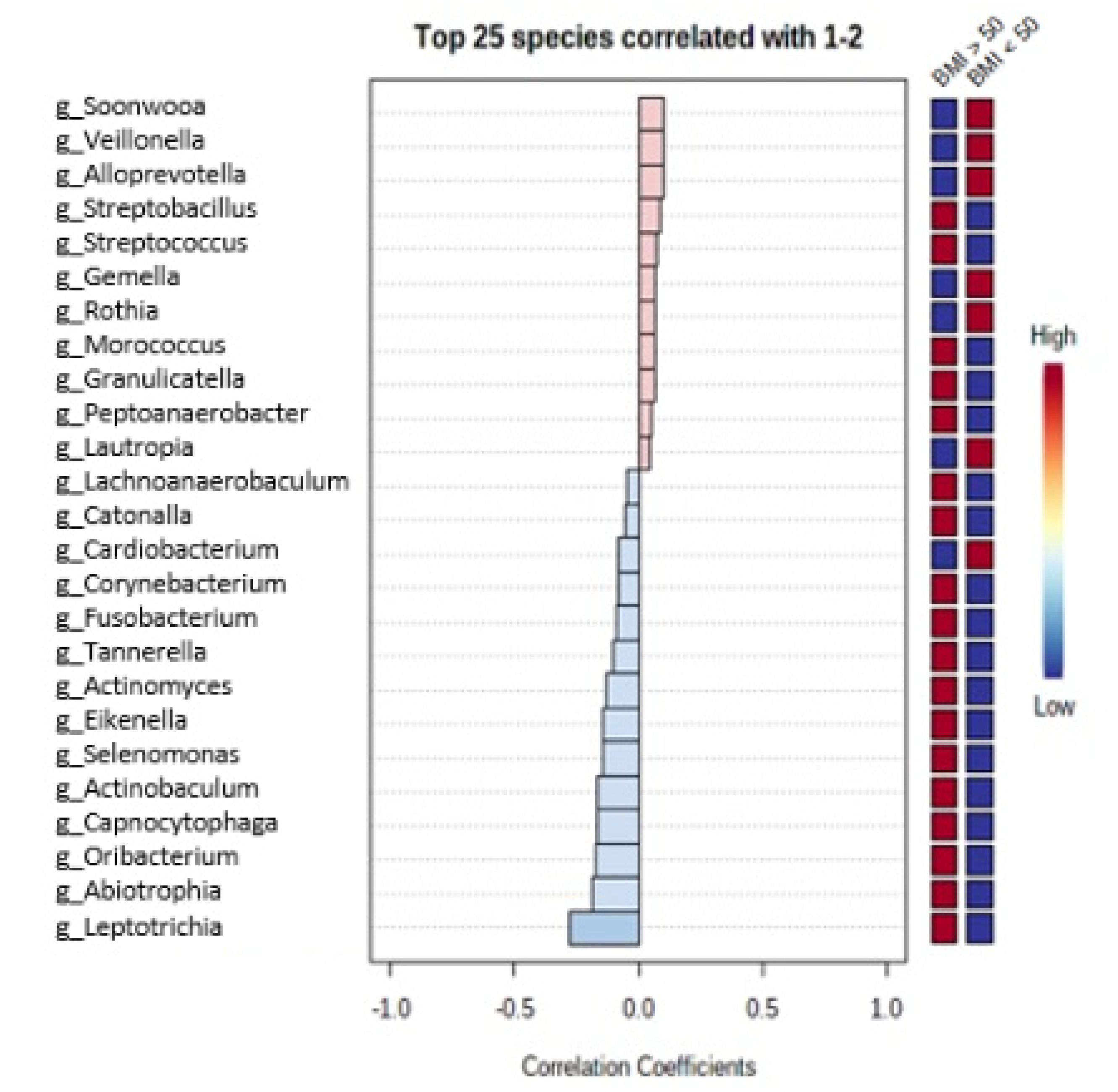 Medicina 57 00678 g003 550