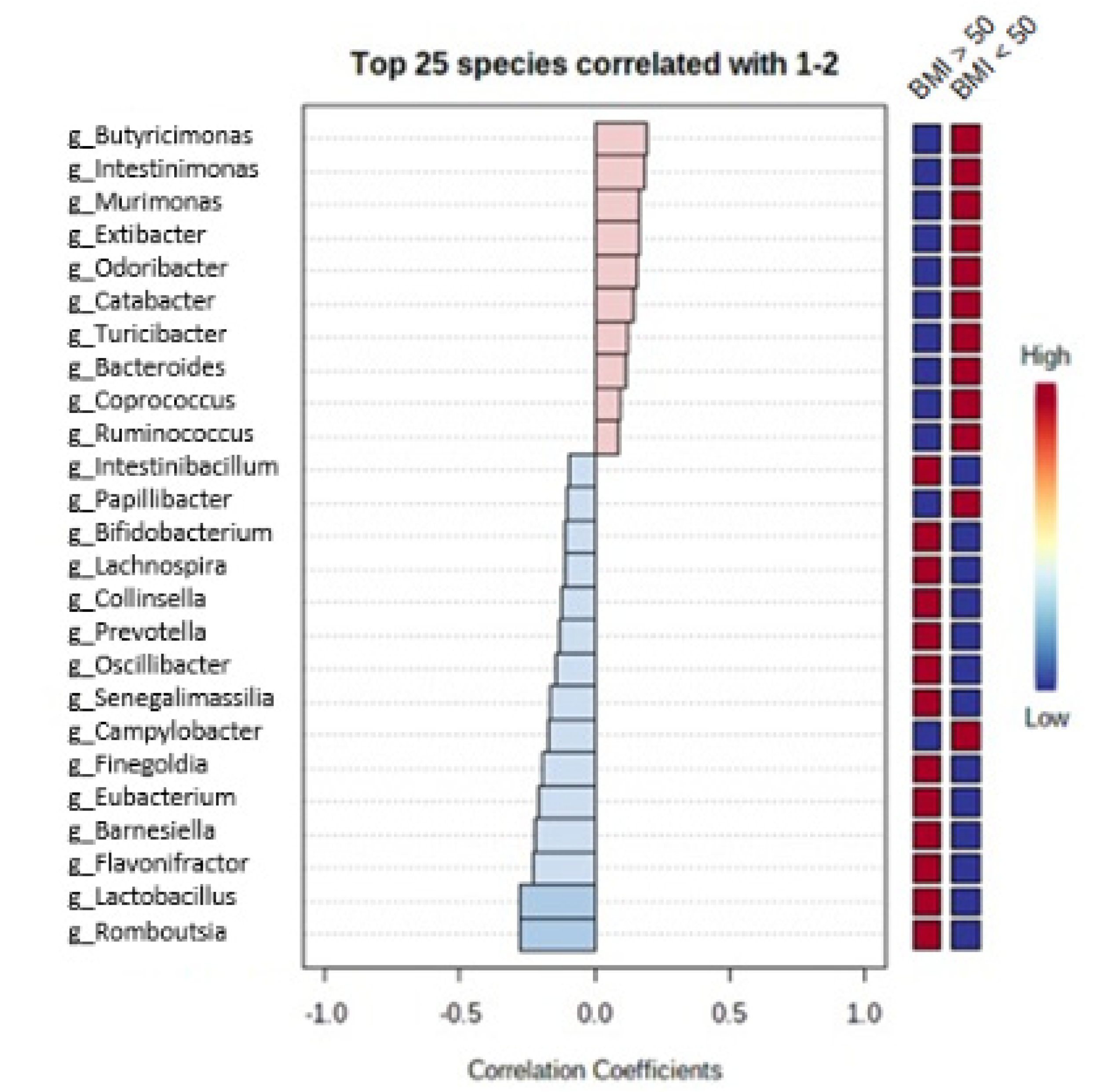 Medicina 57 00678 g004 550