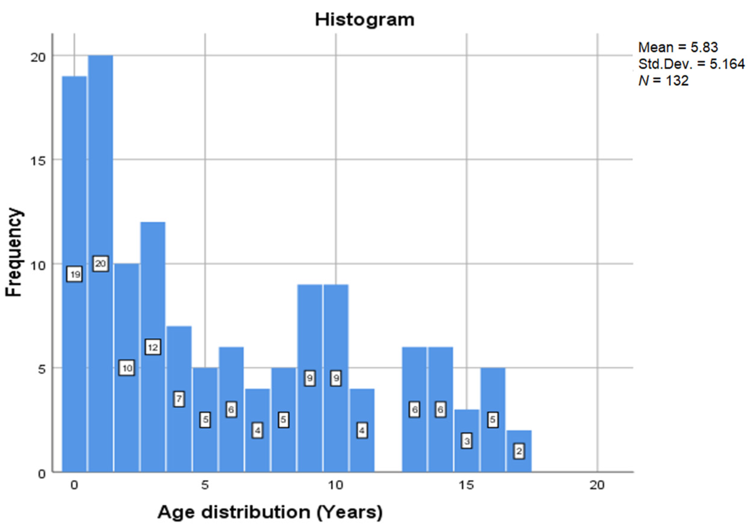Medicina 57 00679 g001 550