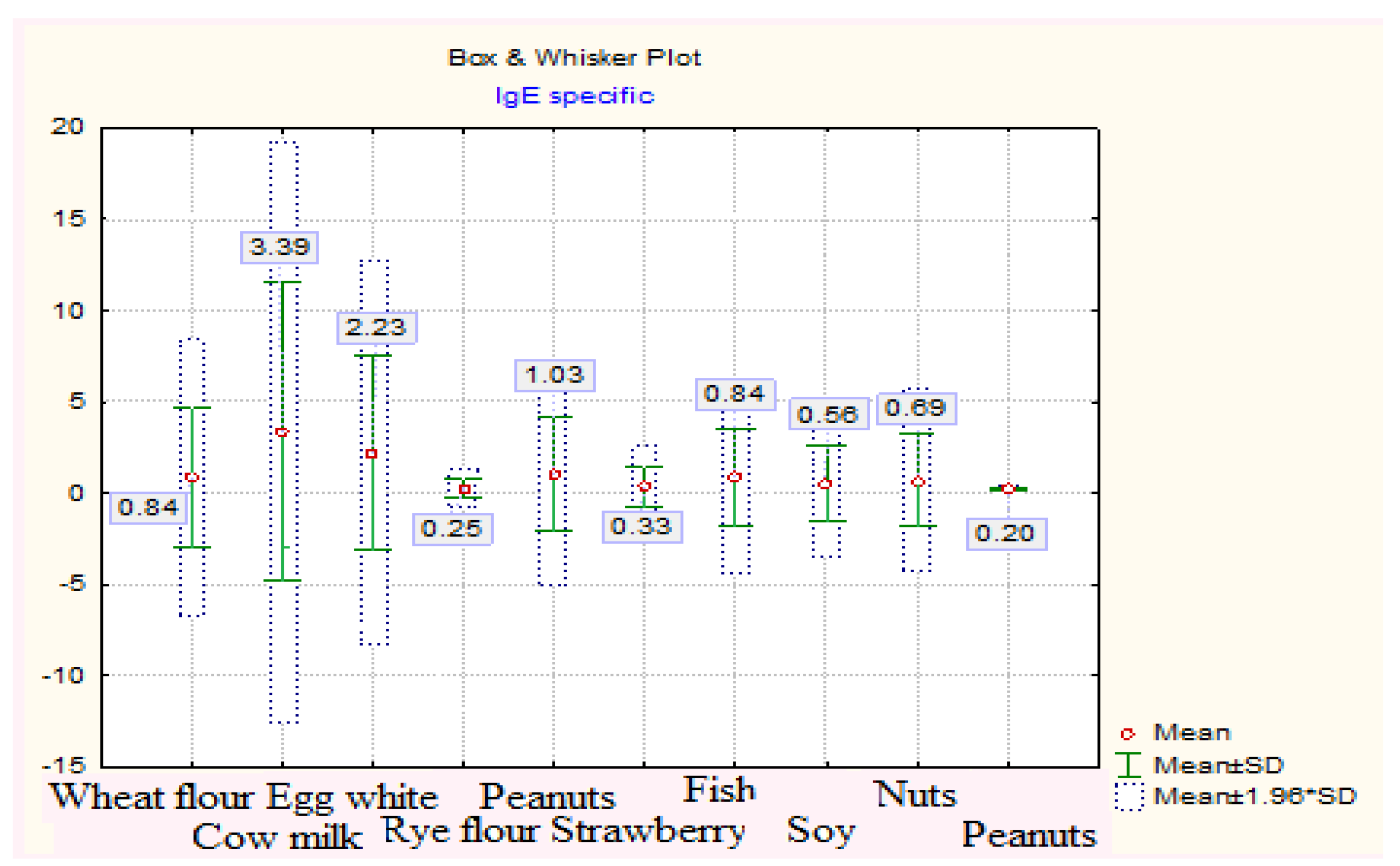Medicina 57 00679 g002 550