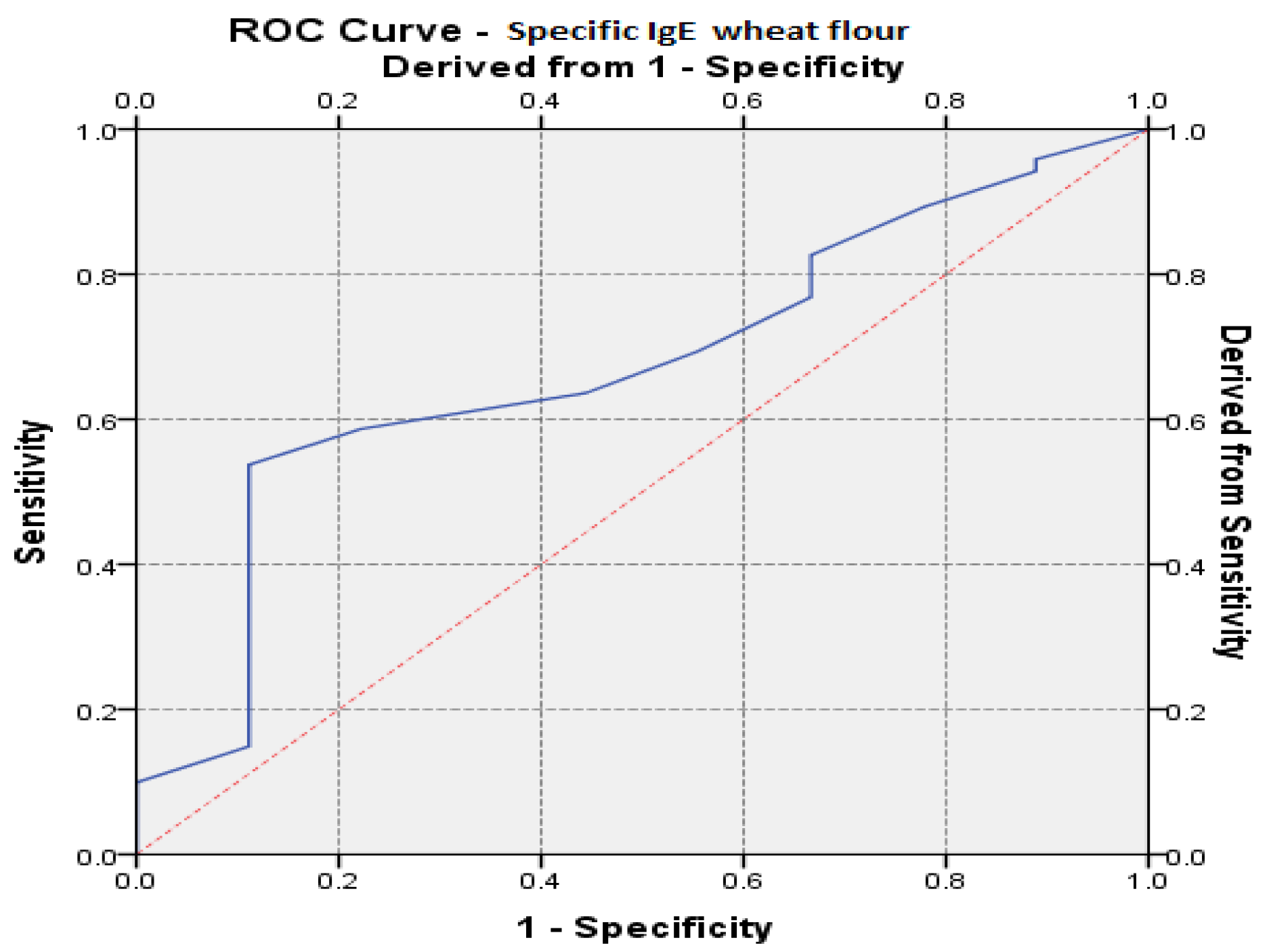 Medicina 57 00679 g003 550