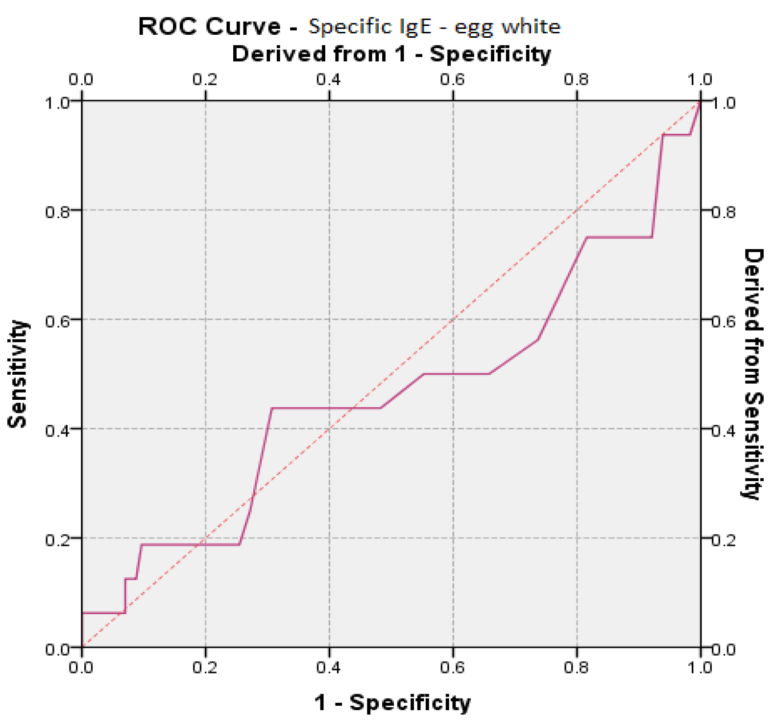 Medicina 57 00679 g004 550