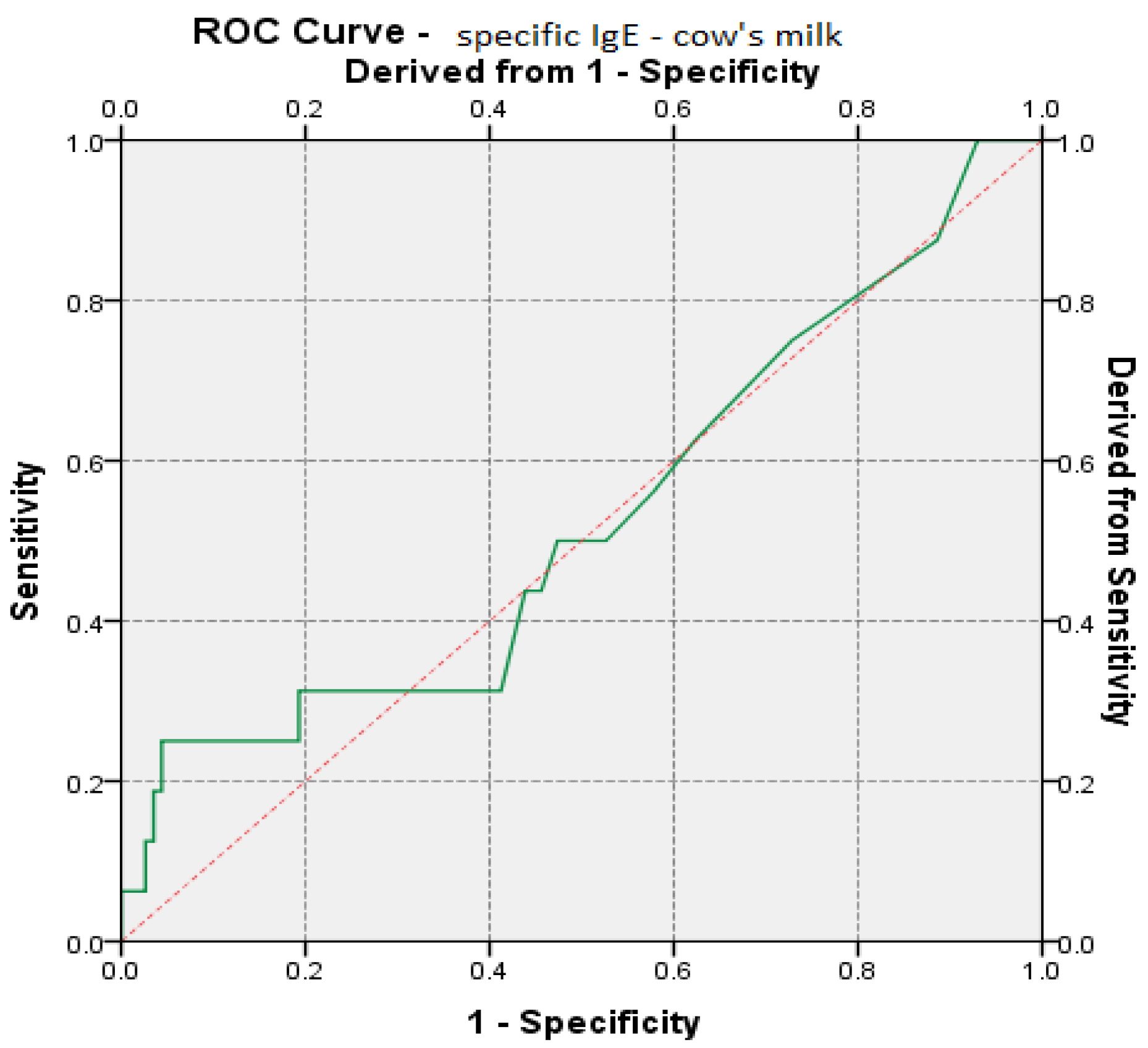 Medicina 57 00679 g005 550