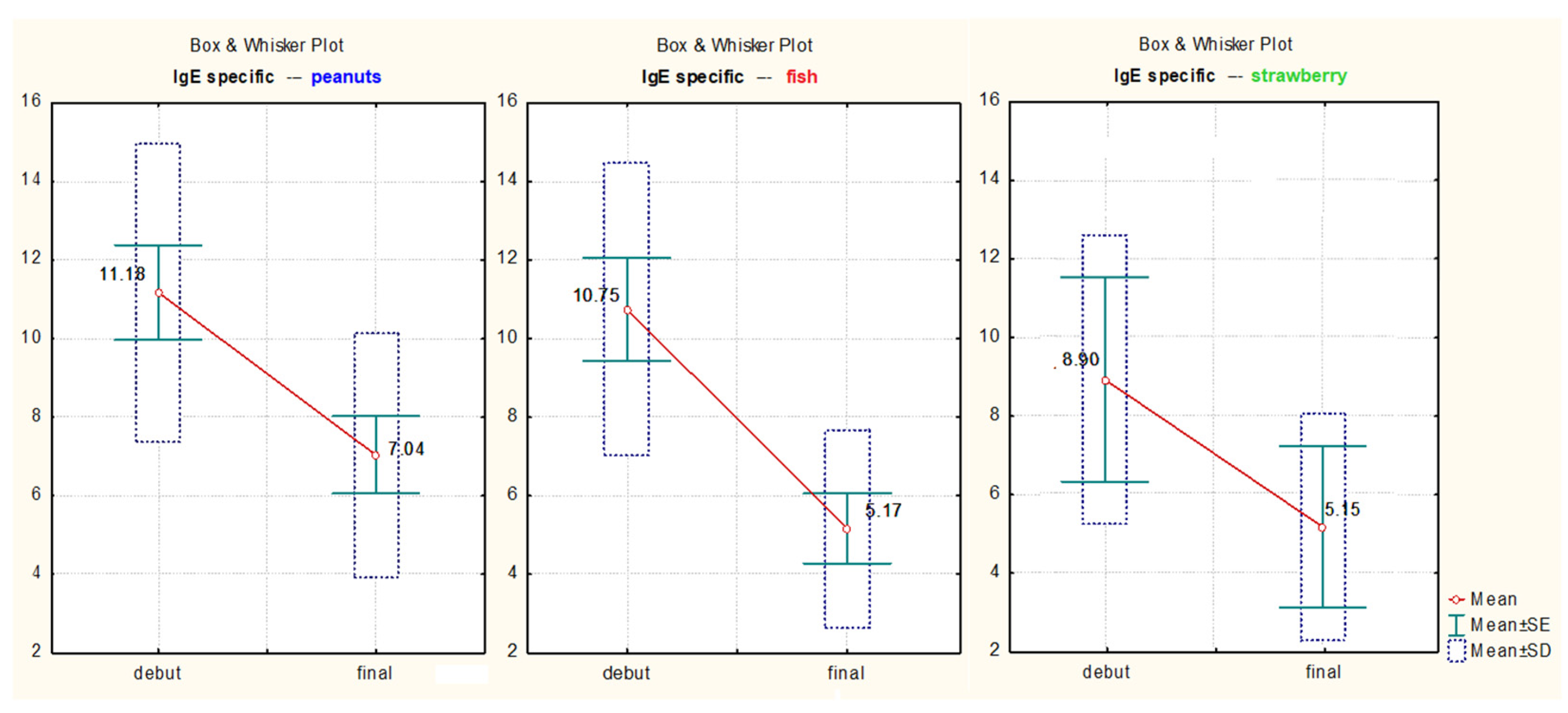 Medicina 57 00679 g006 550