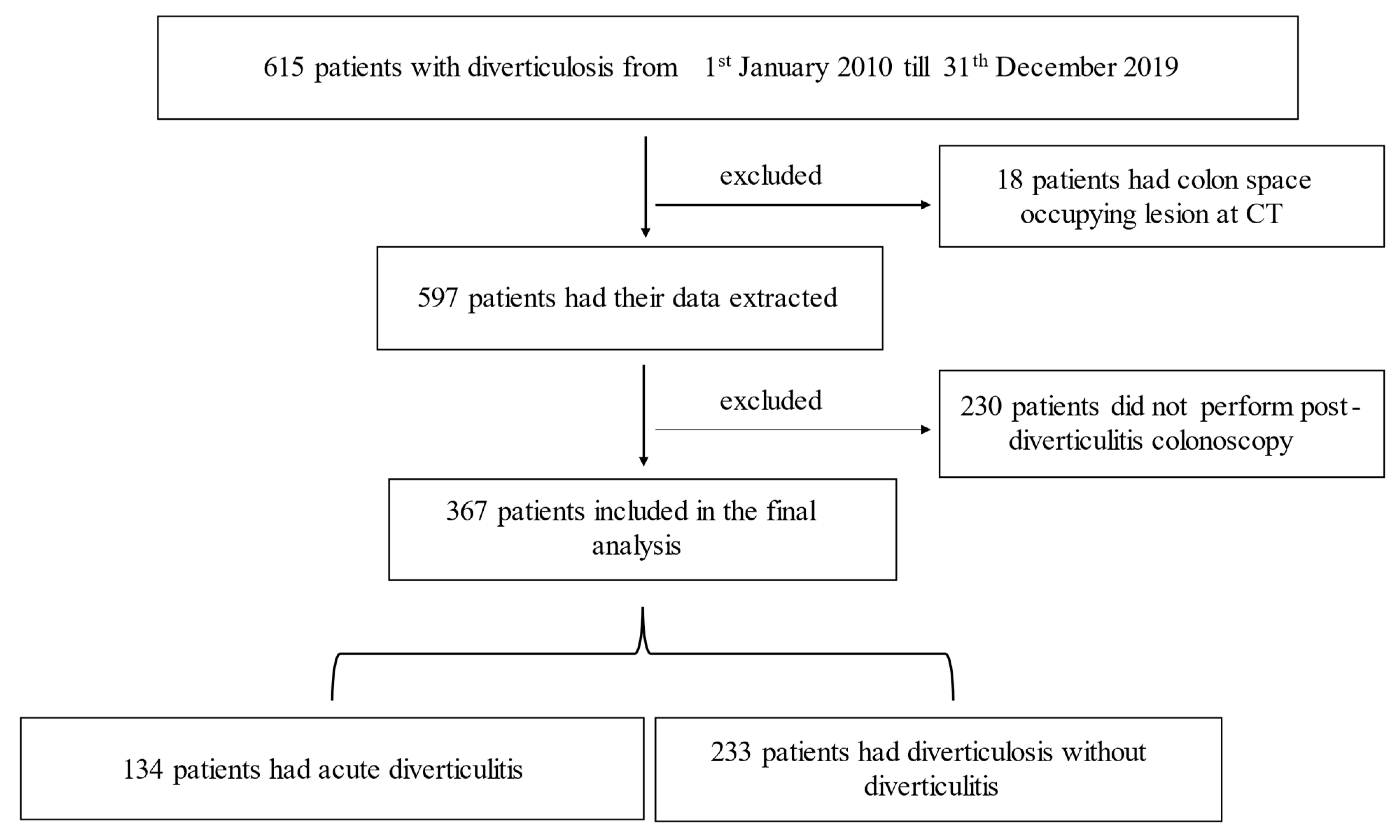 Medicina 57 00682 g001