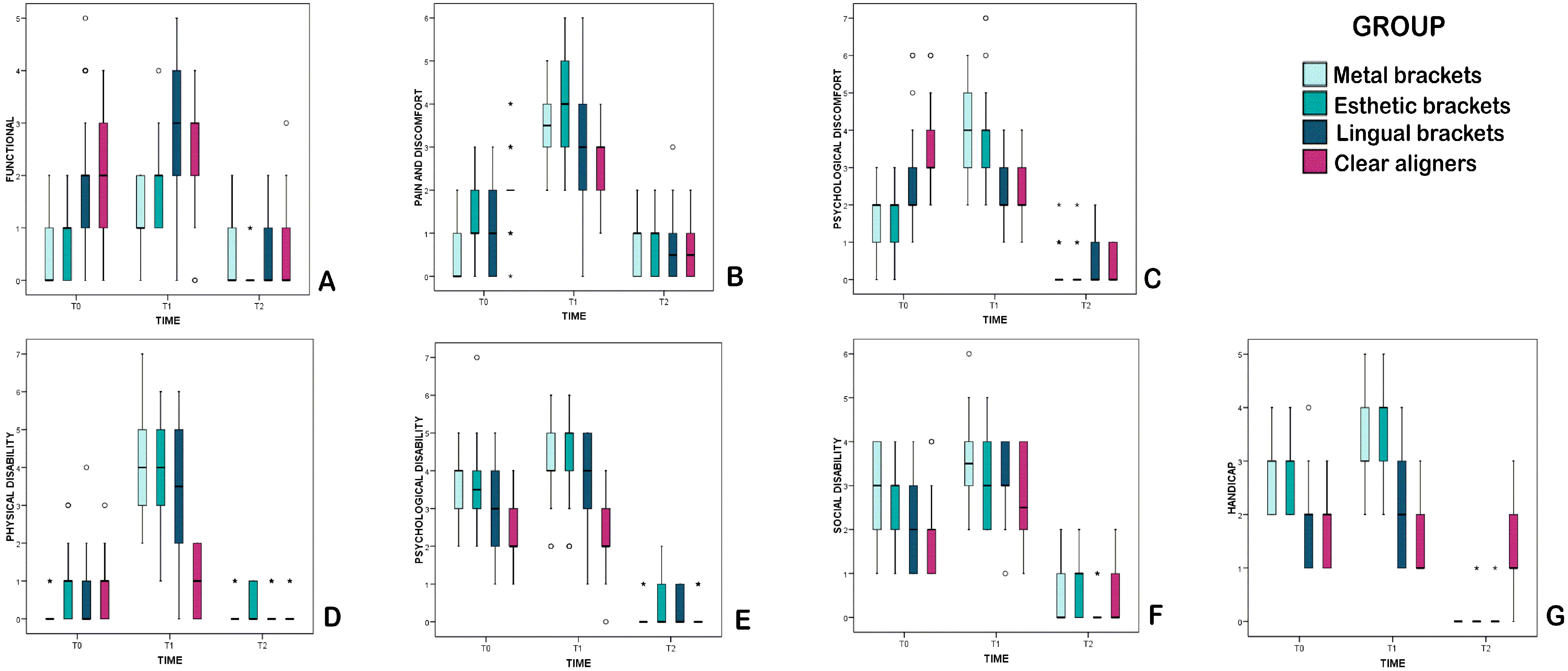 Medicina 57 00683 g002 550