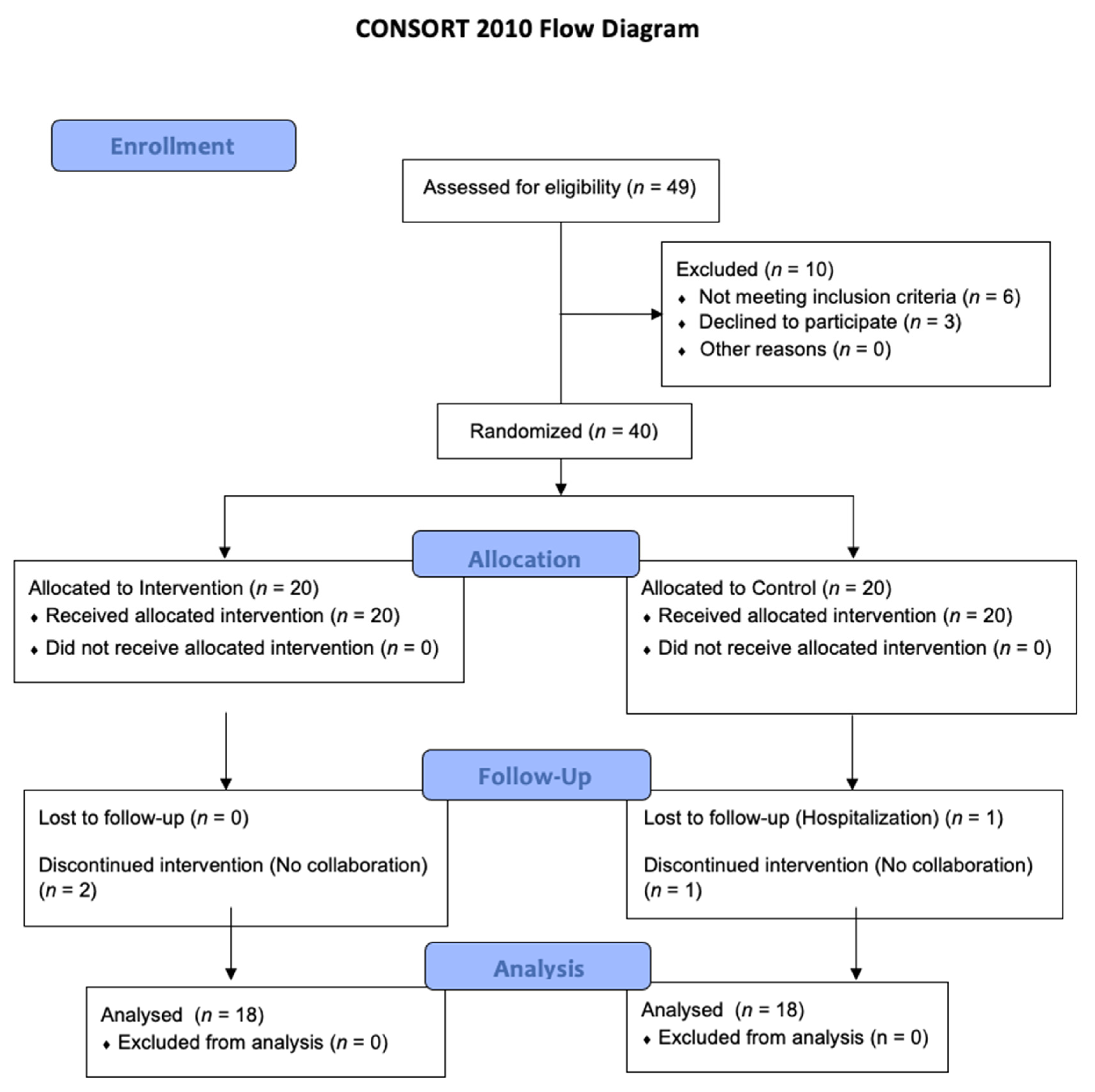 Medicina 57 00684 g001