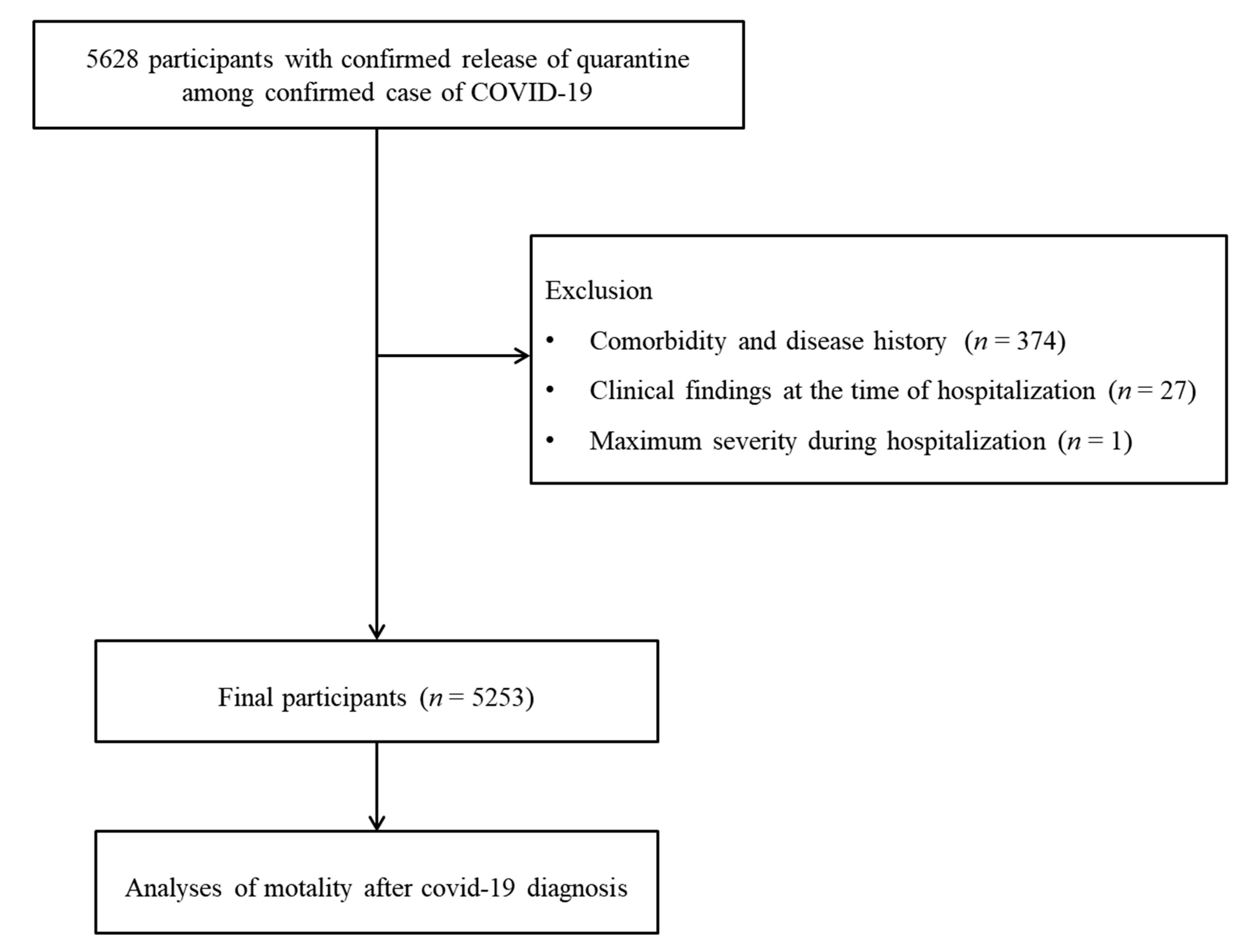 Medicina 57 00688 g001 550