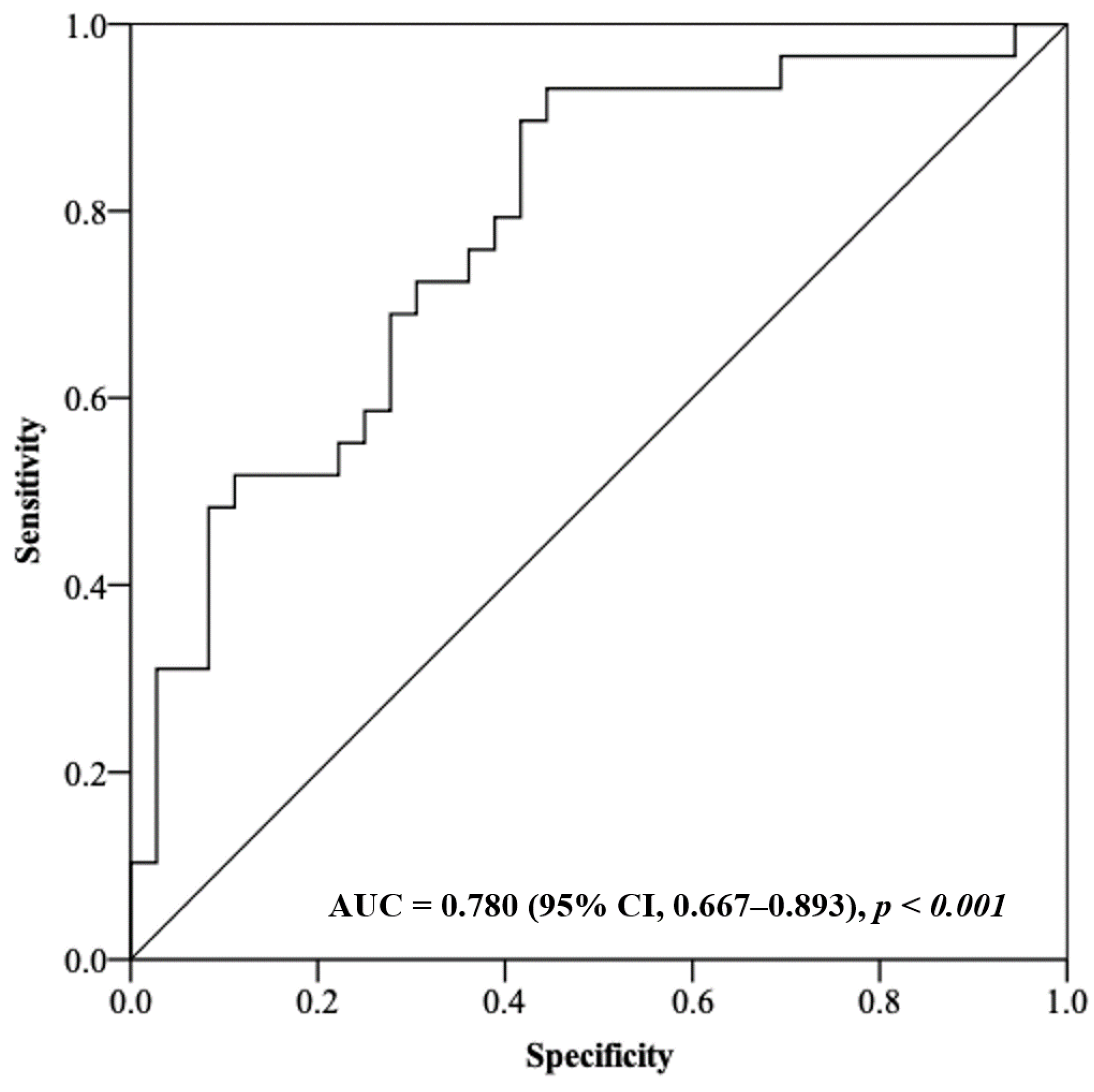 Medicina 57 00689 g001 550