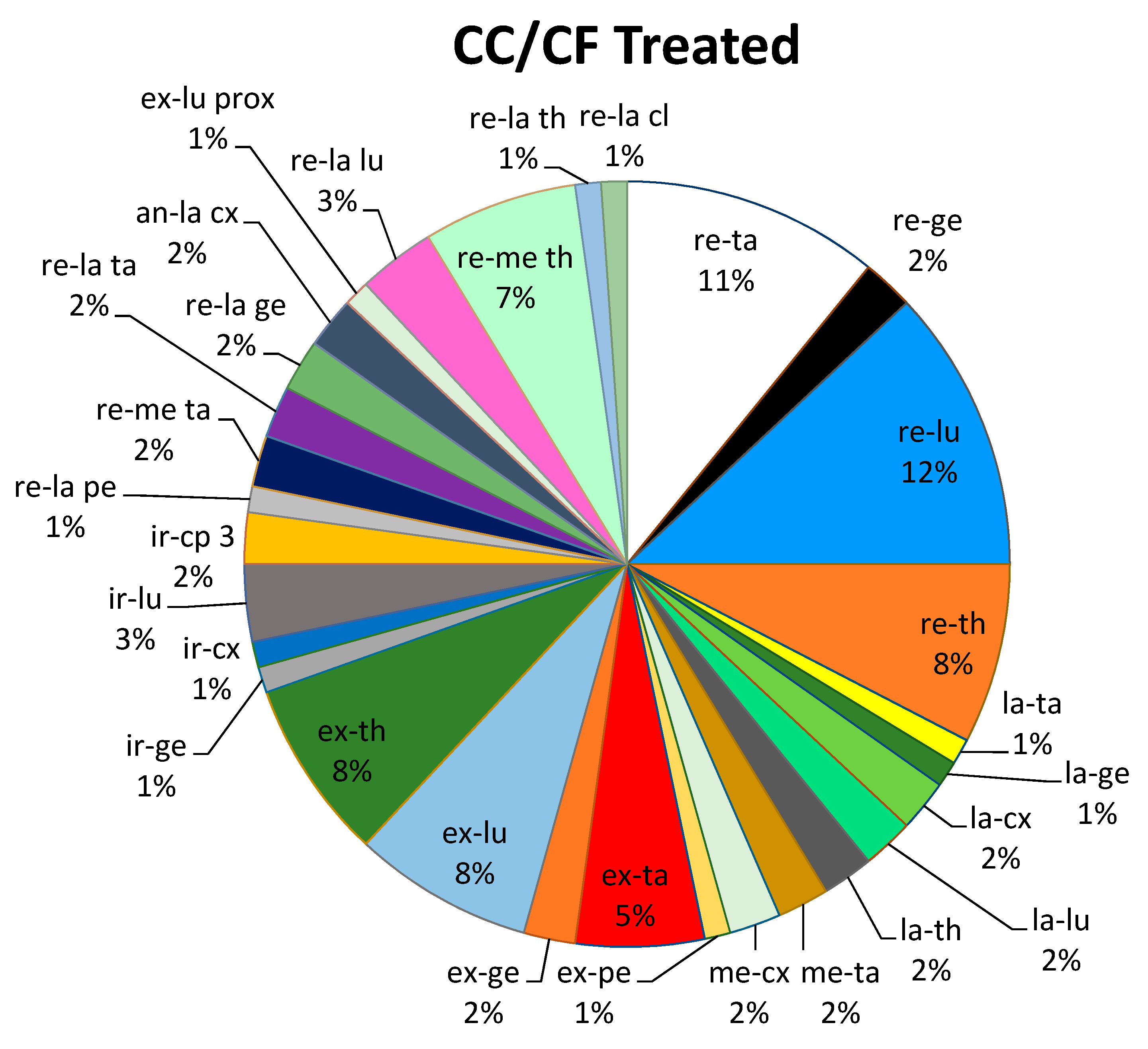 Medicina 57 00691 g005 550