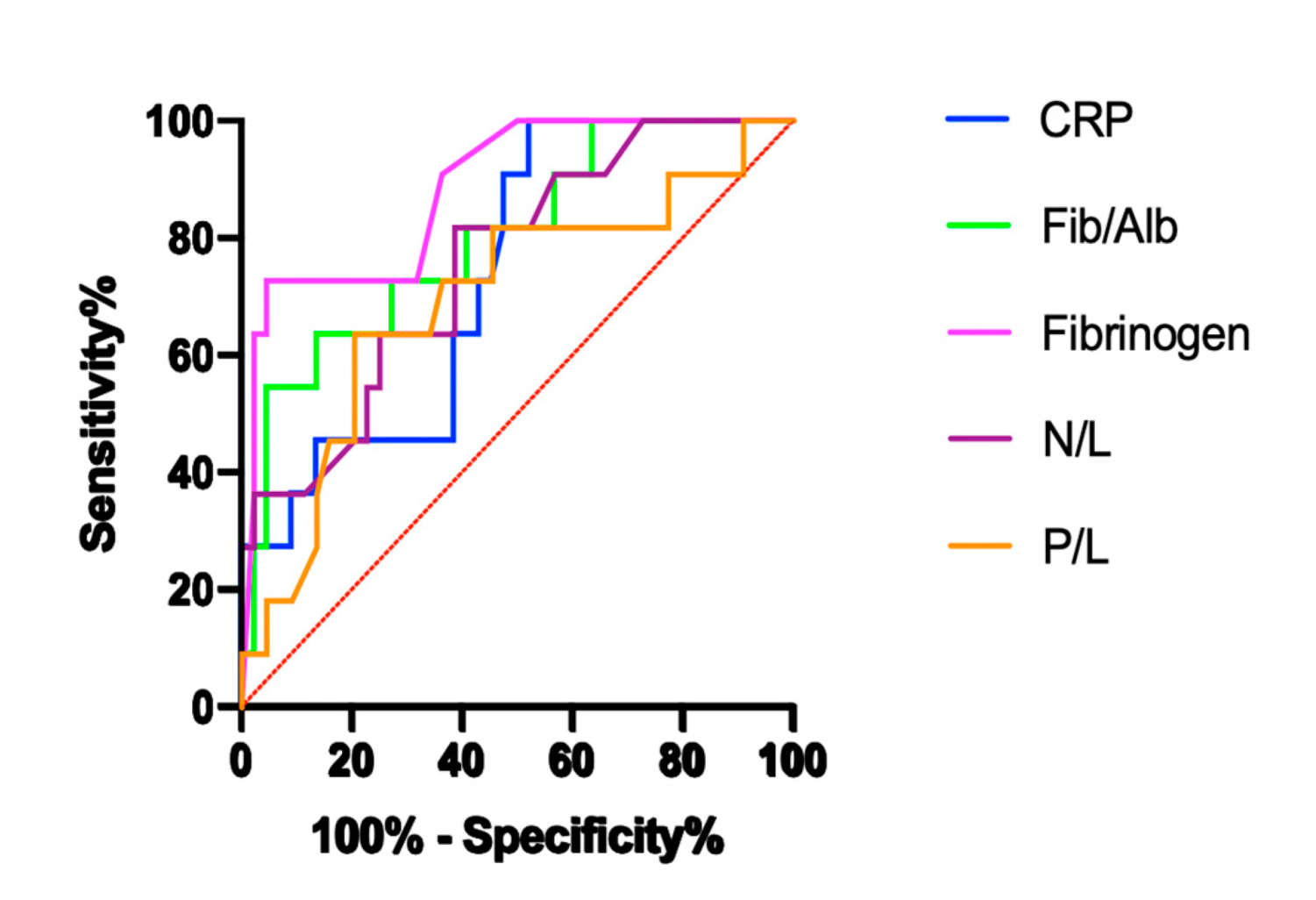 Medicina 57 00698 g002