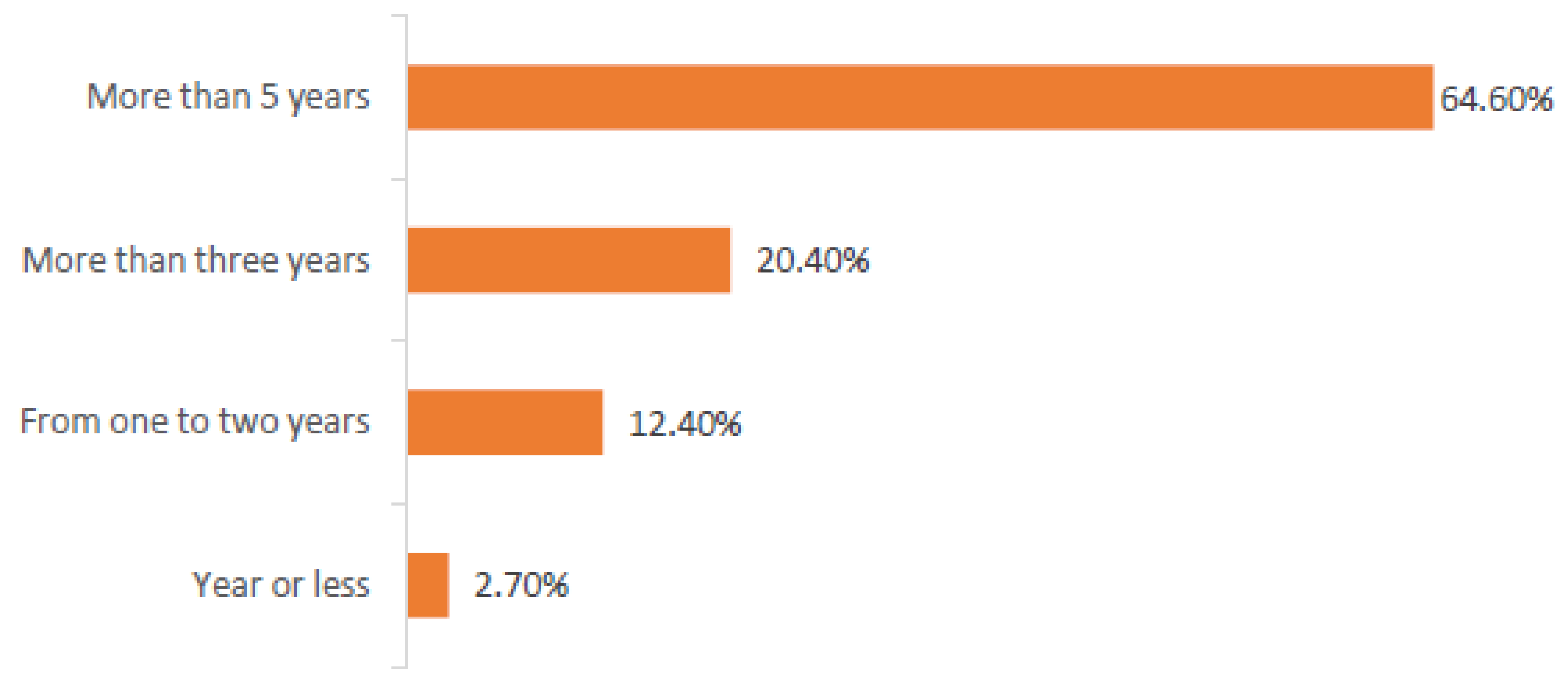 Medicina 57 00703 g002 550