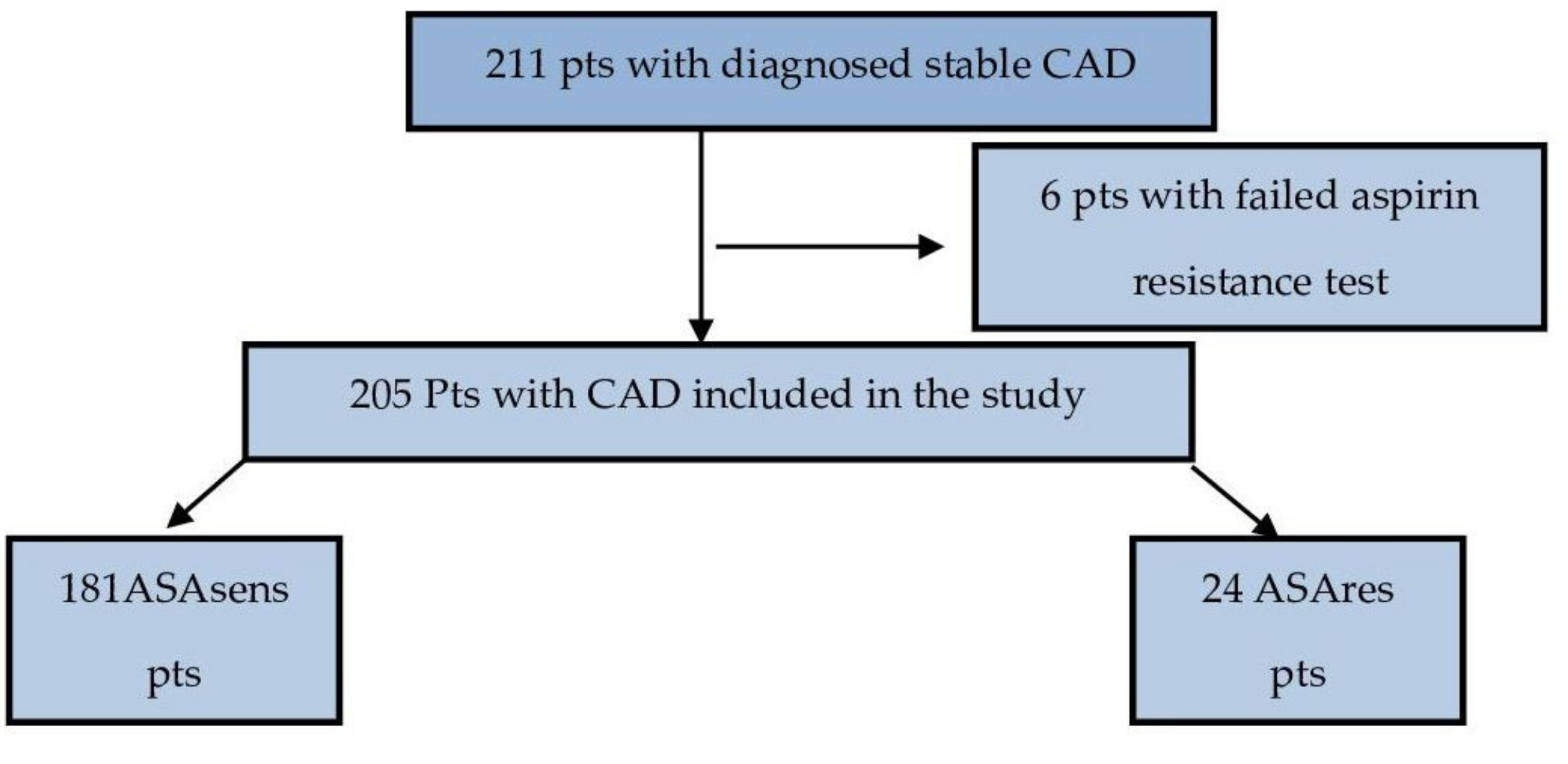 Medicina 57 00706 g001