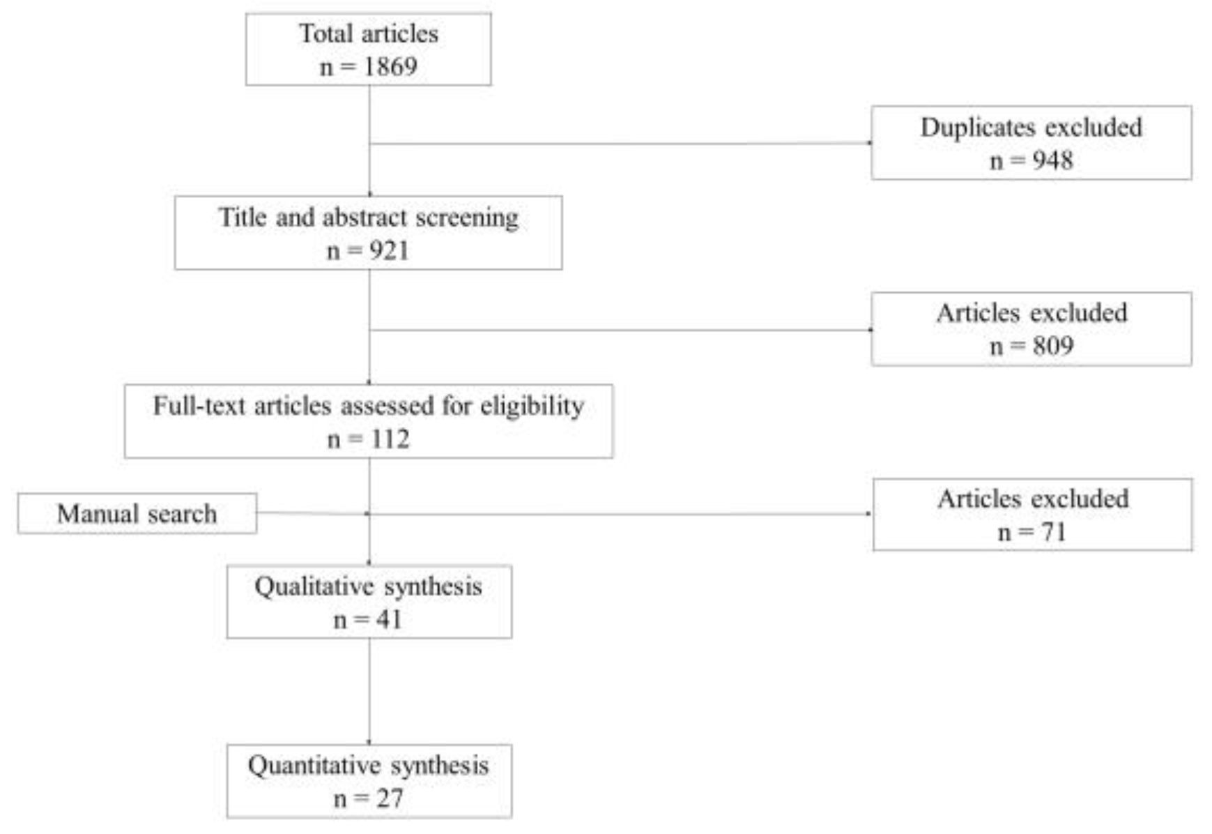 Medicina 57 00707 g001