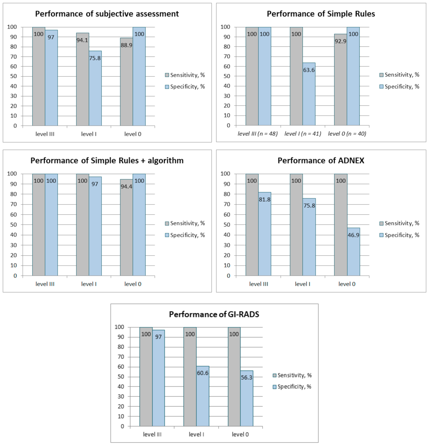 Medicina 57 00708 g001 550