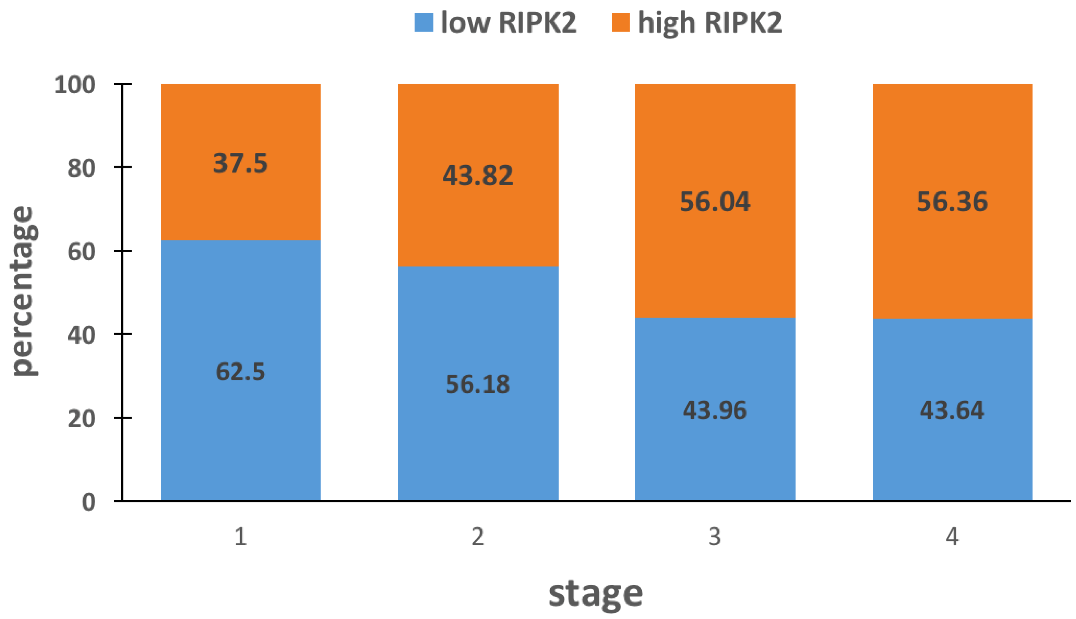Medicina 57 00709 g002