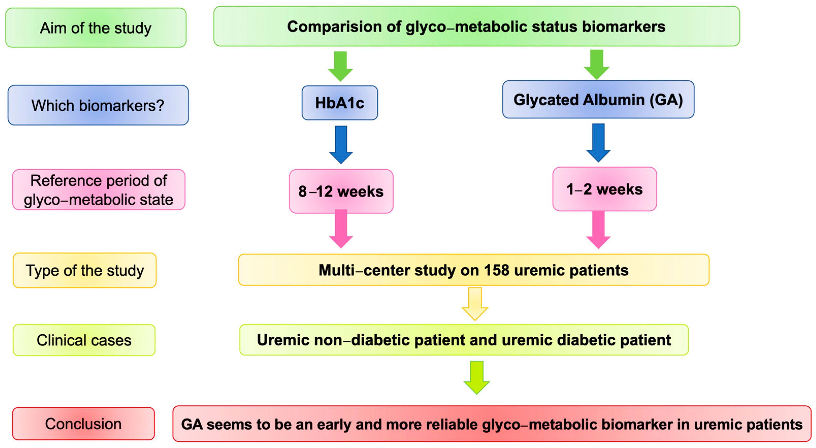 bmj open diabetes research and care abbreviation