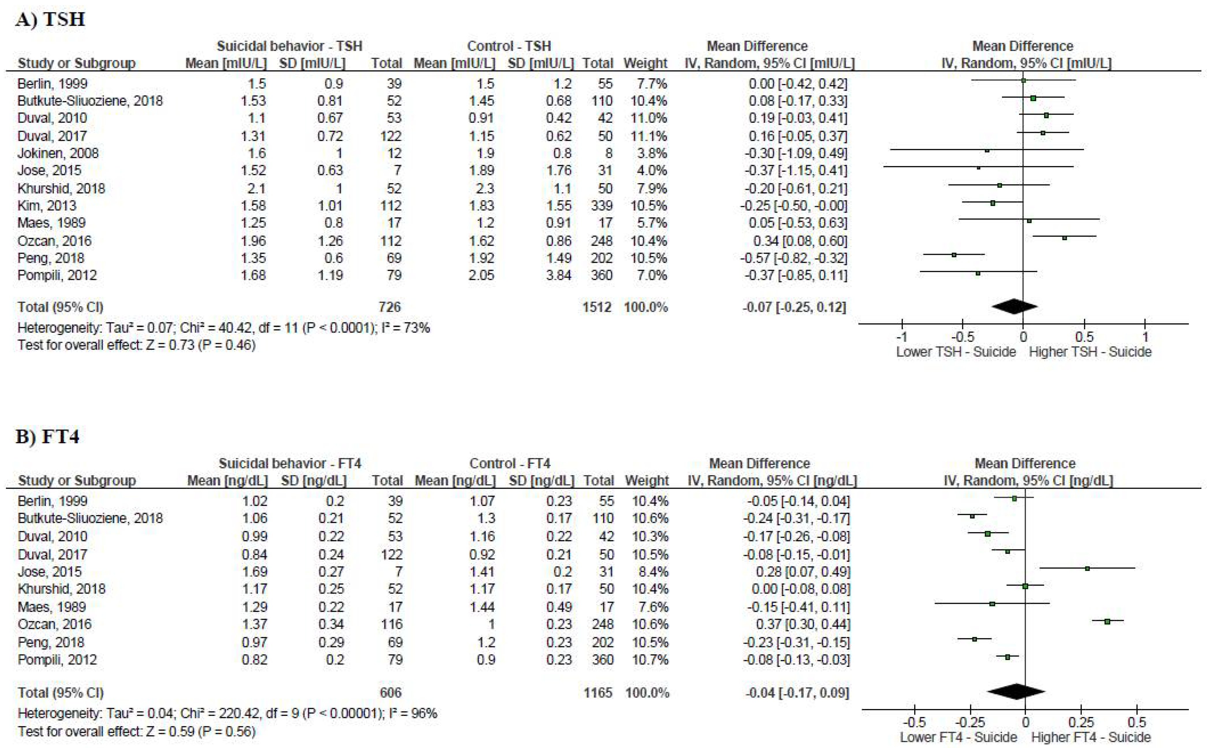 Medicina 57 00714 g002a Medicina 57 00714 g002a