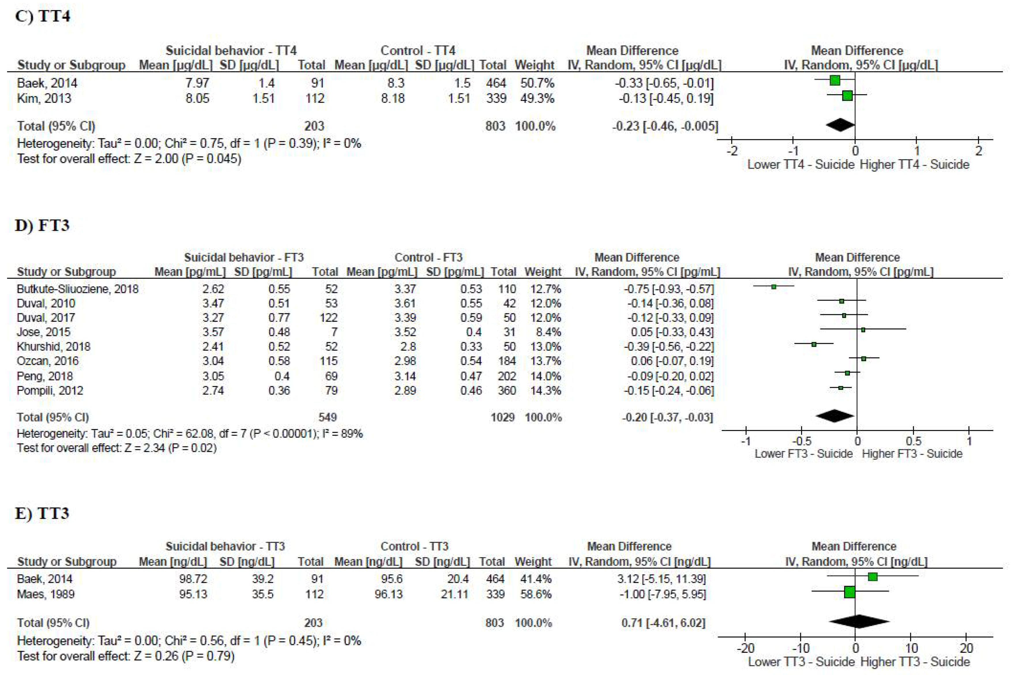 Medicina 57 00714 g002b Medicina 57 00714 g002b