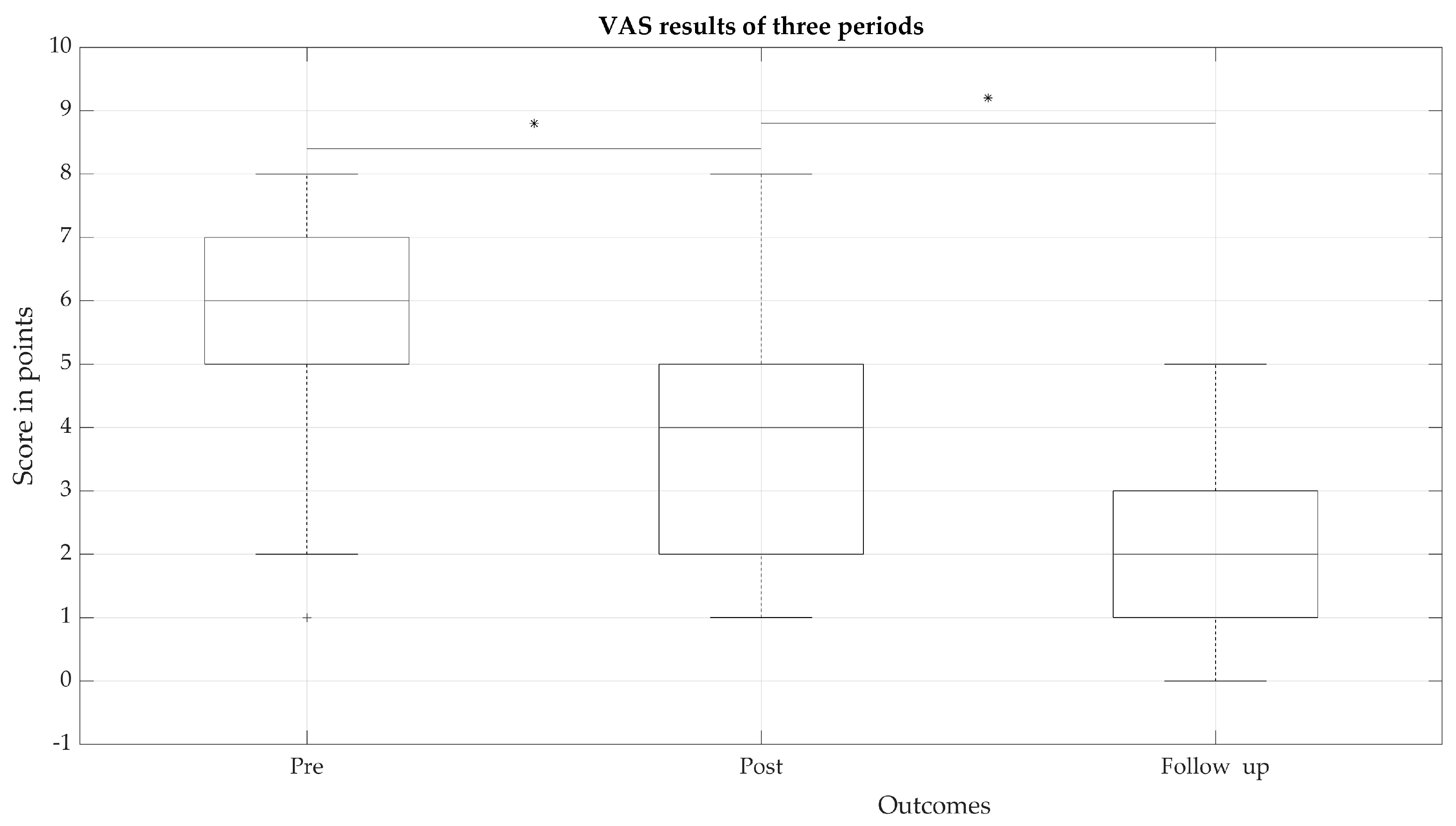 Medicina 57 00715 g001 550