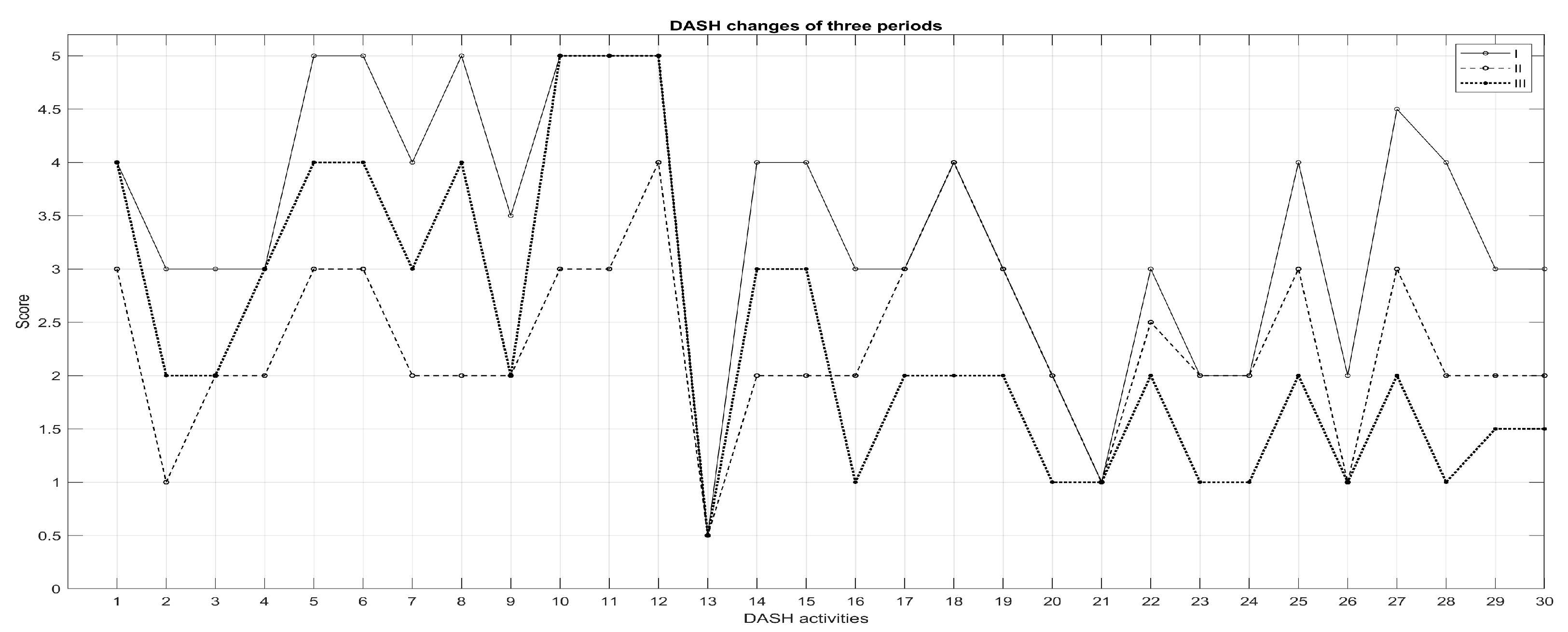 Medicina 57 00715 g003 550