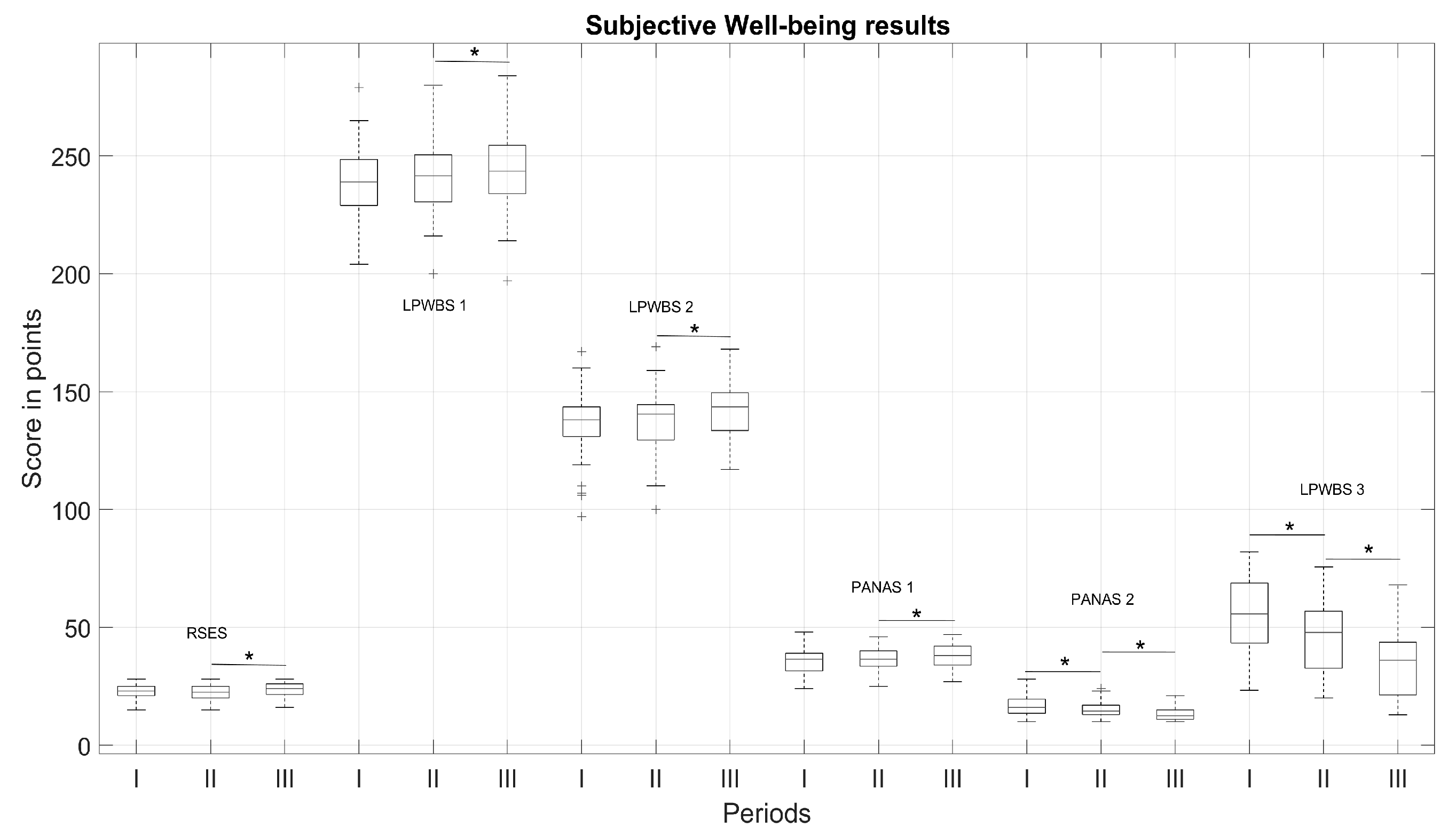 Medicina 57 00715 g004 550