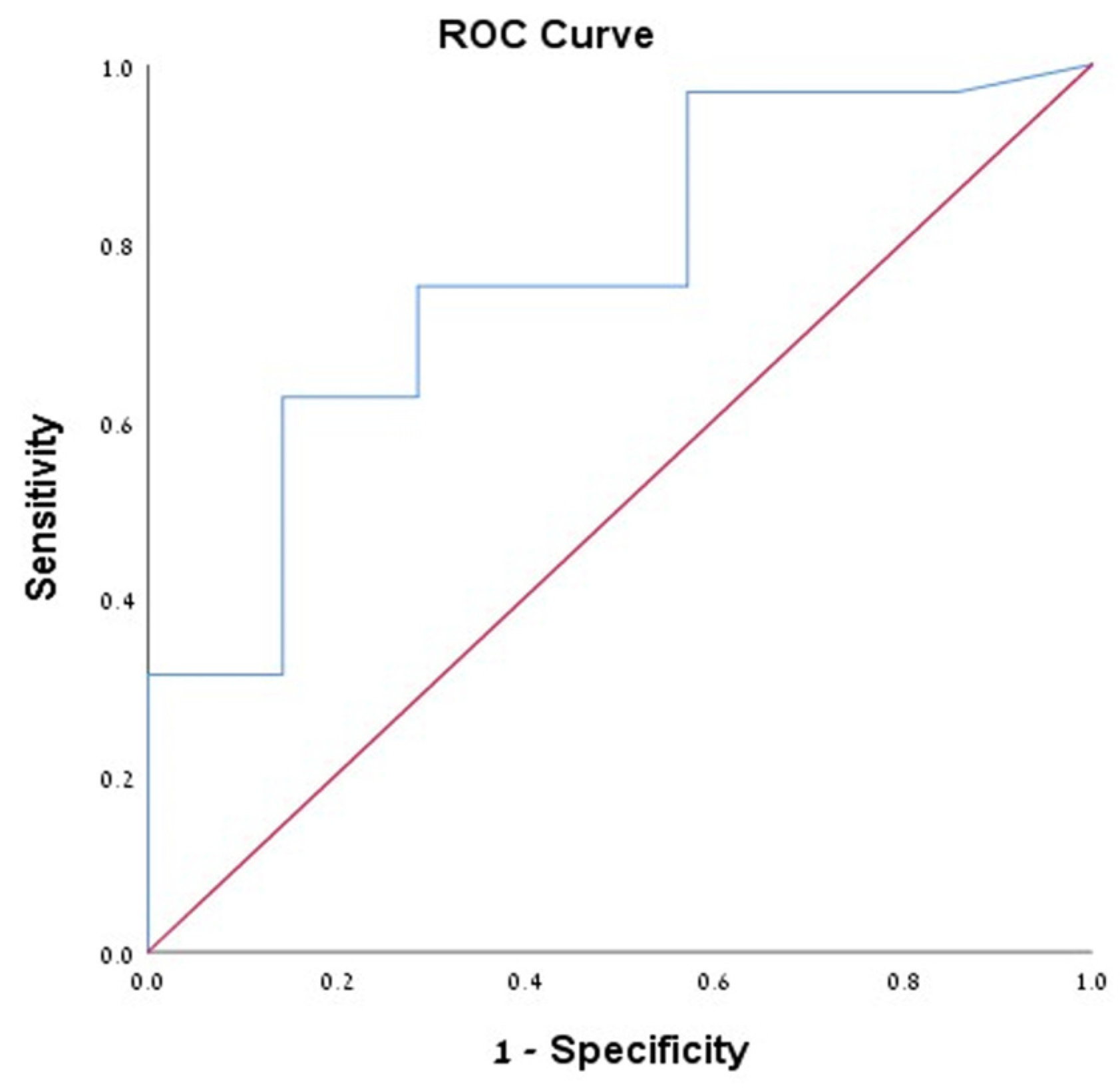 Medicina 57 00716 g001 550