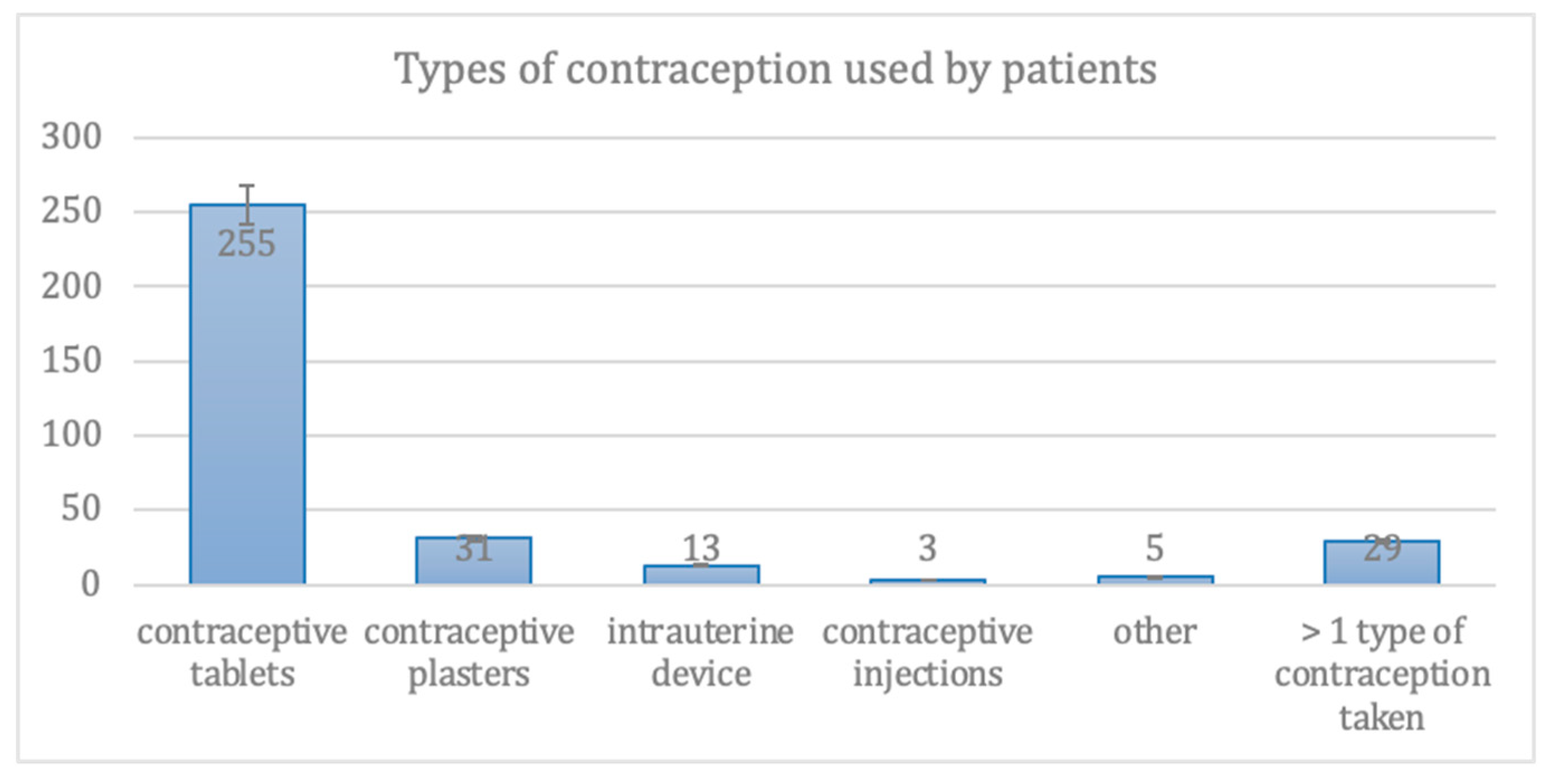 Medicina 57 00717 g001 550
