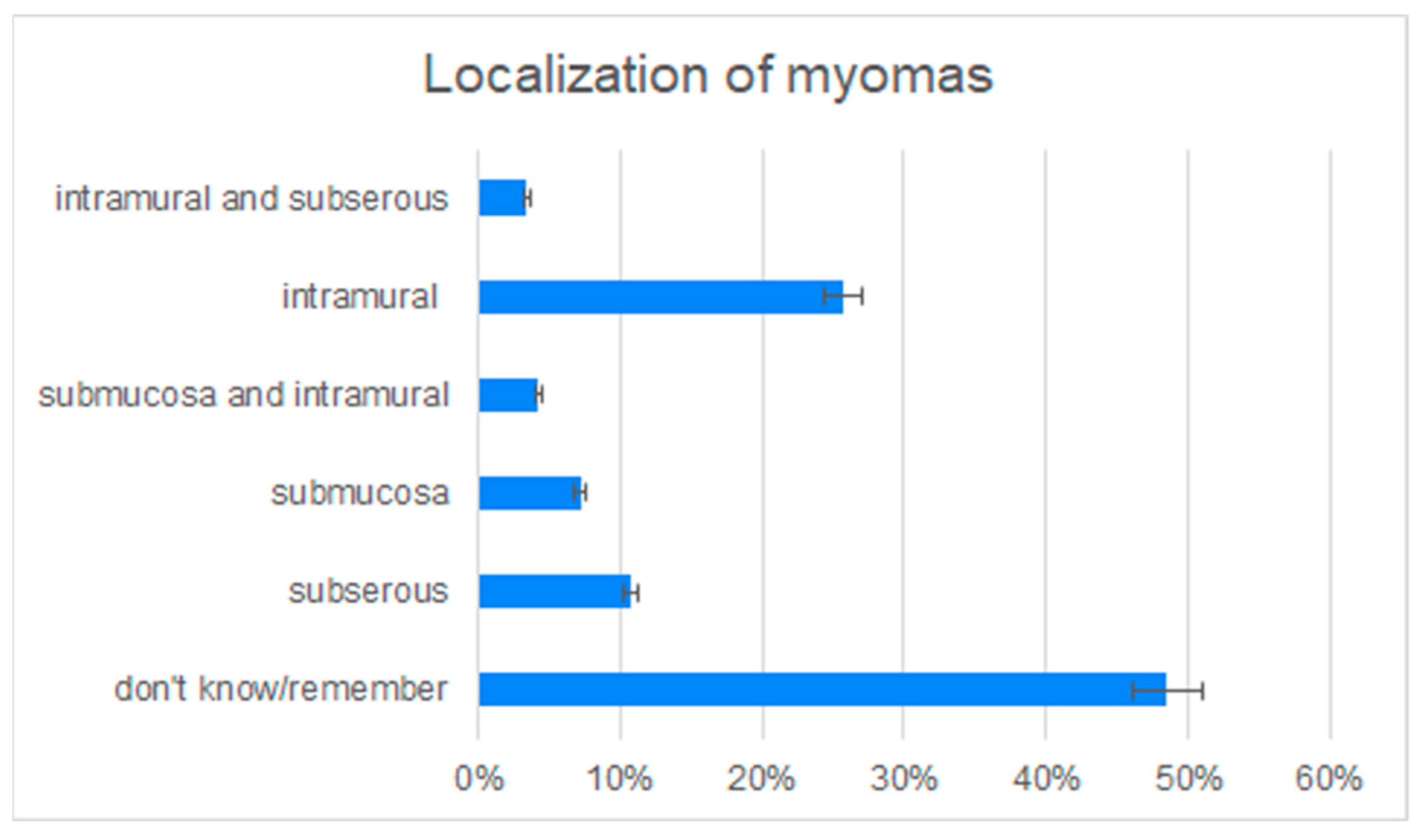 Medicina 57 00717 g002 550