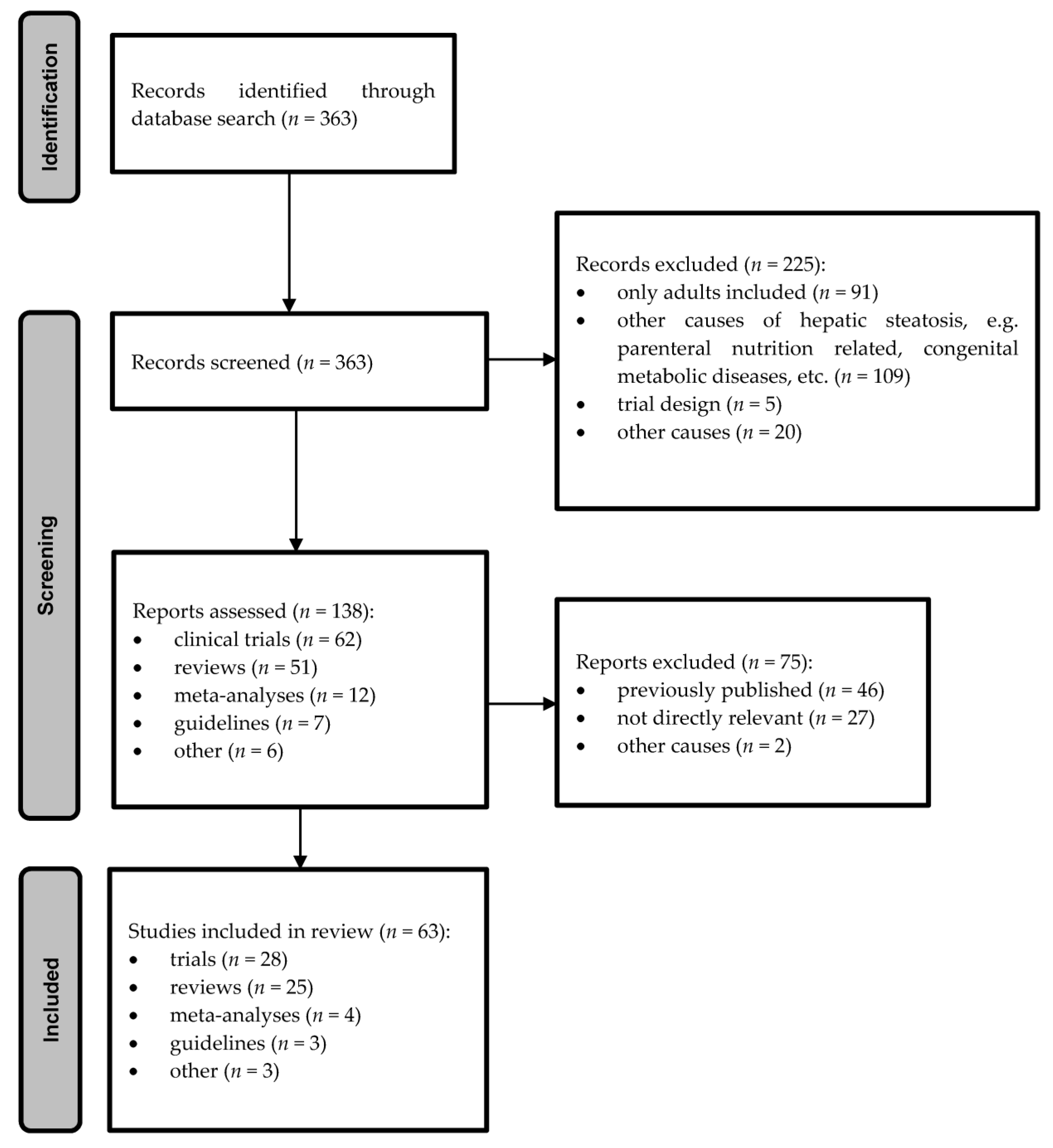 Medicina 57 00719 g001