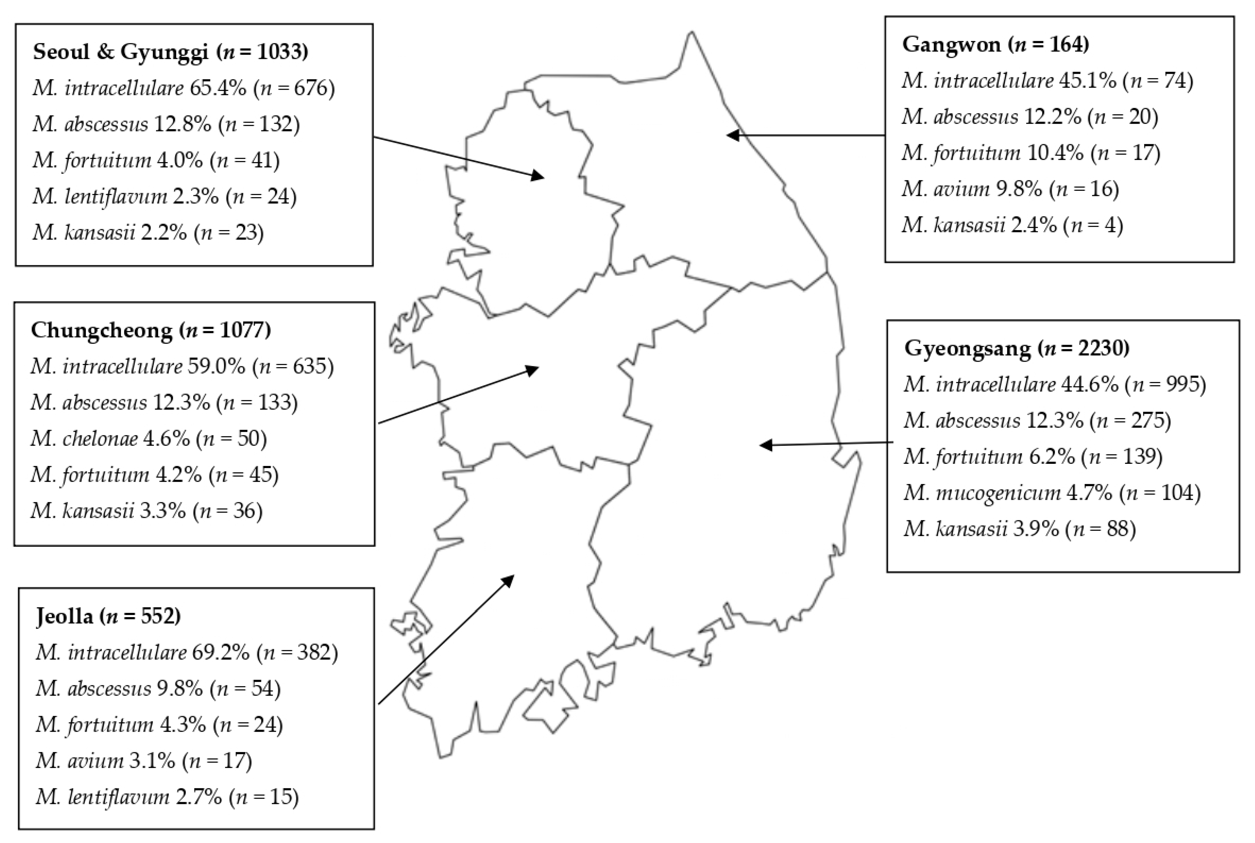 Medicina 57 00720 g004